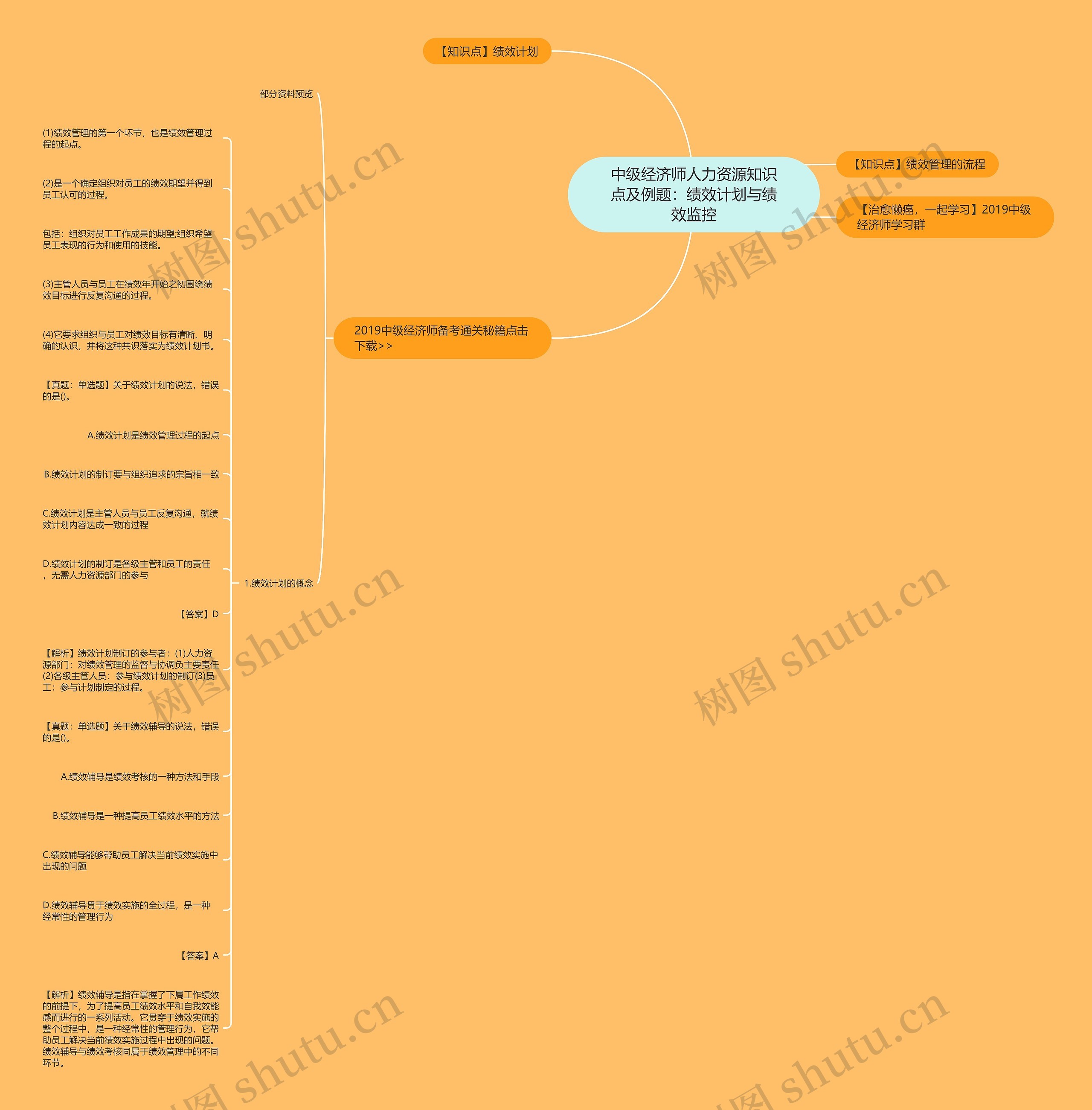 中级经济师人力资源知识点及例题：绩效计划与绩效监控