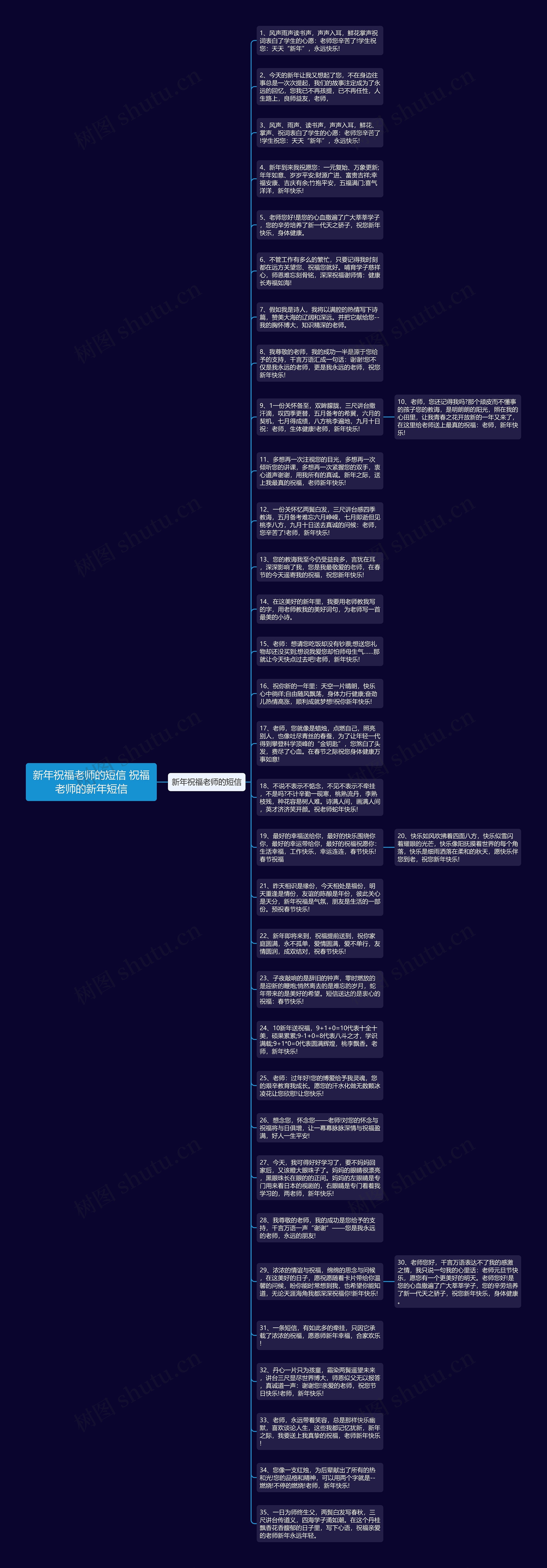 新年祝福老师的短信 祝福老师的新年短信思维导图