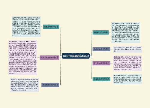 交际中需注意的宗教禁忌