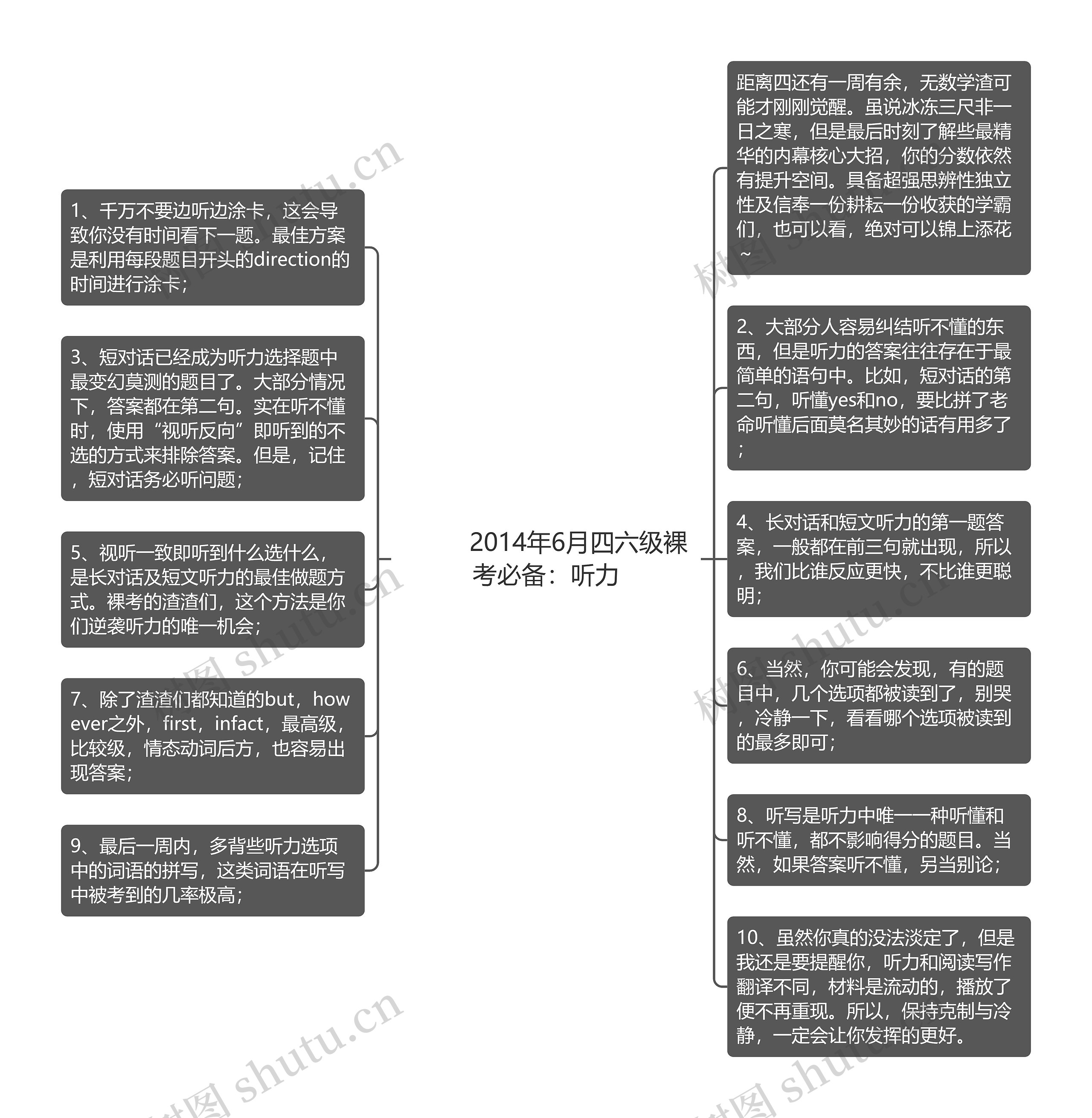         	2014年6月四六级裸考必备：听力