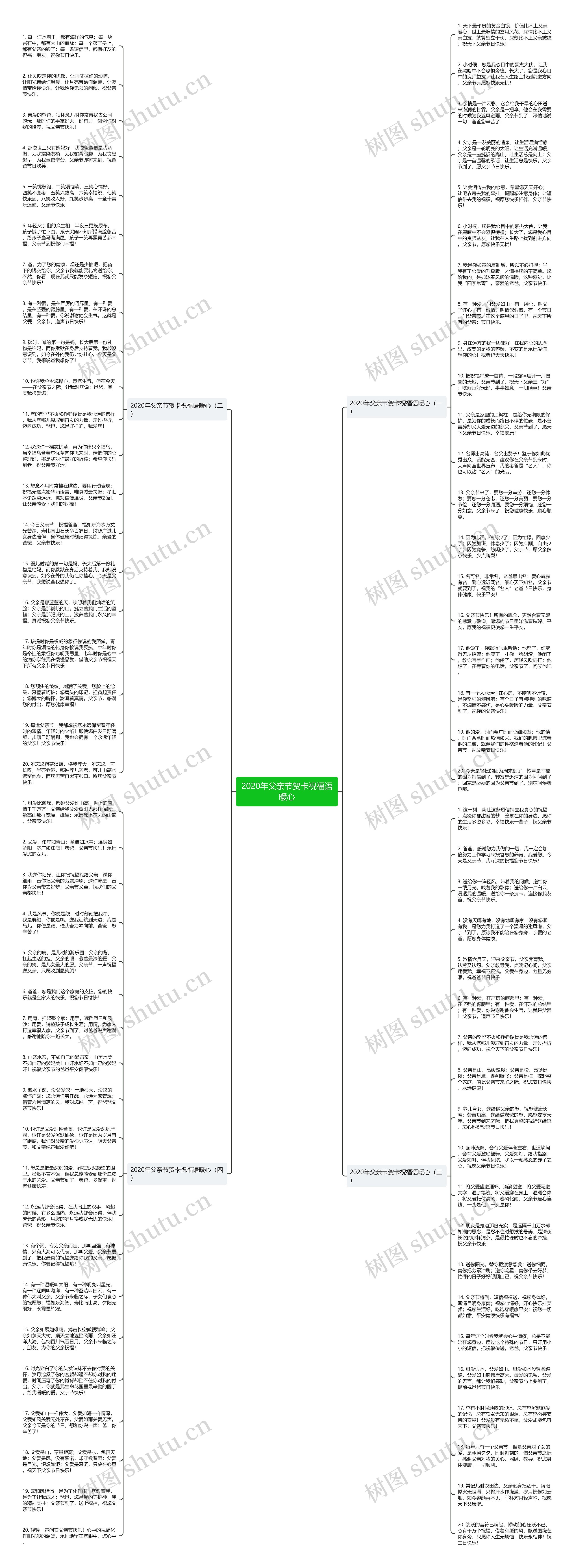 2020年父亲节贺卡祝福语暖心思维导图
