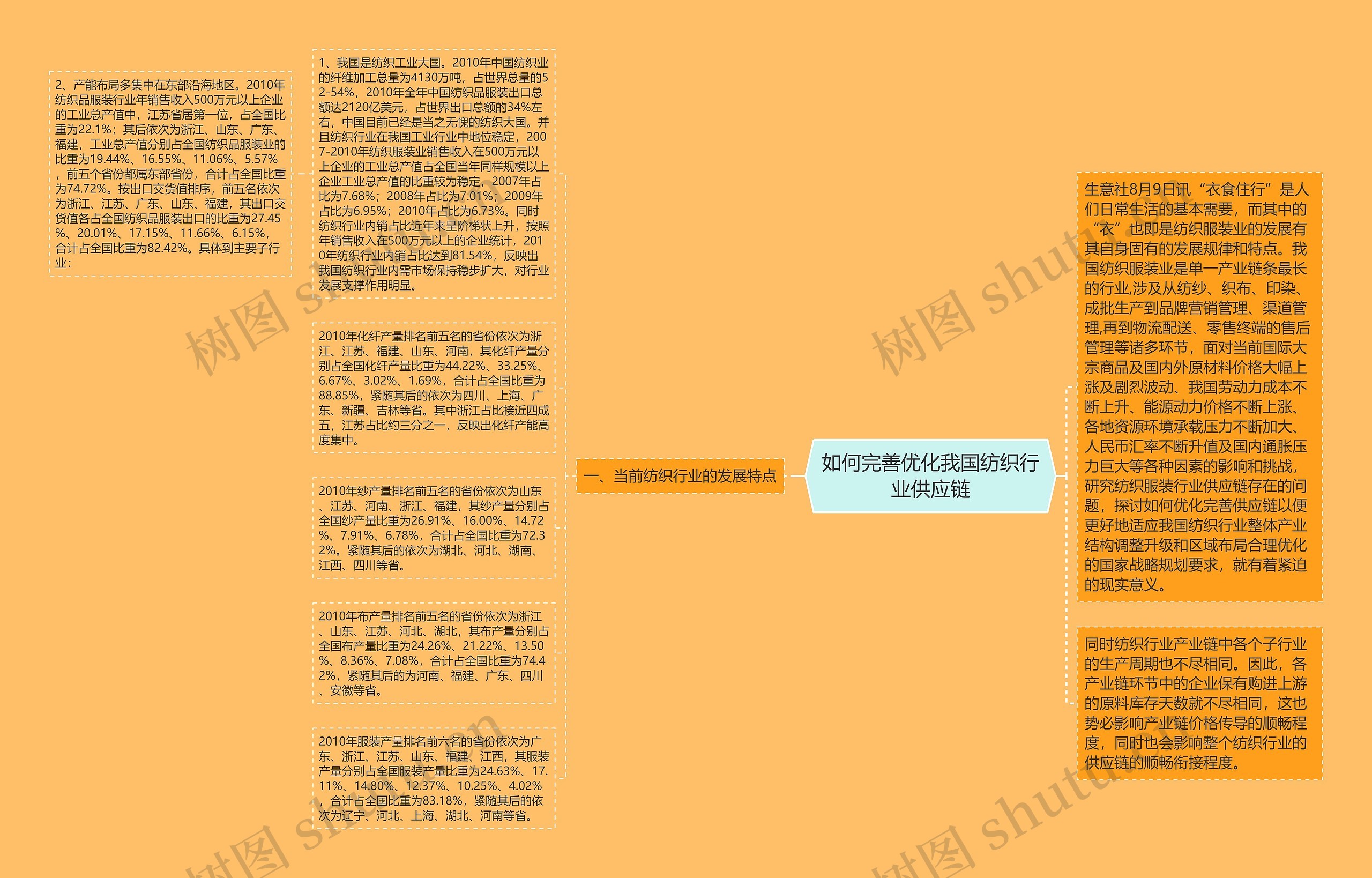 如何完善优化我国纺织行业供应链