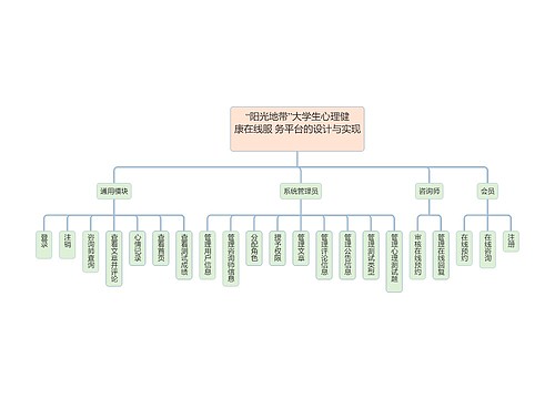 “阳光地带”大学生心理健康在线服务平台的设计与实现