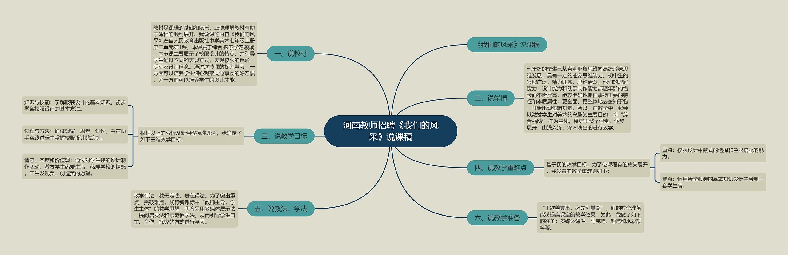 河南教师招聘《我们的风采》说课稿思维导图