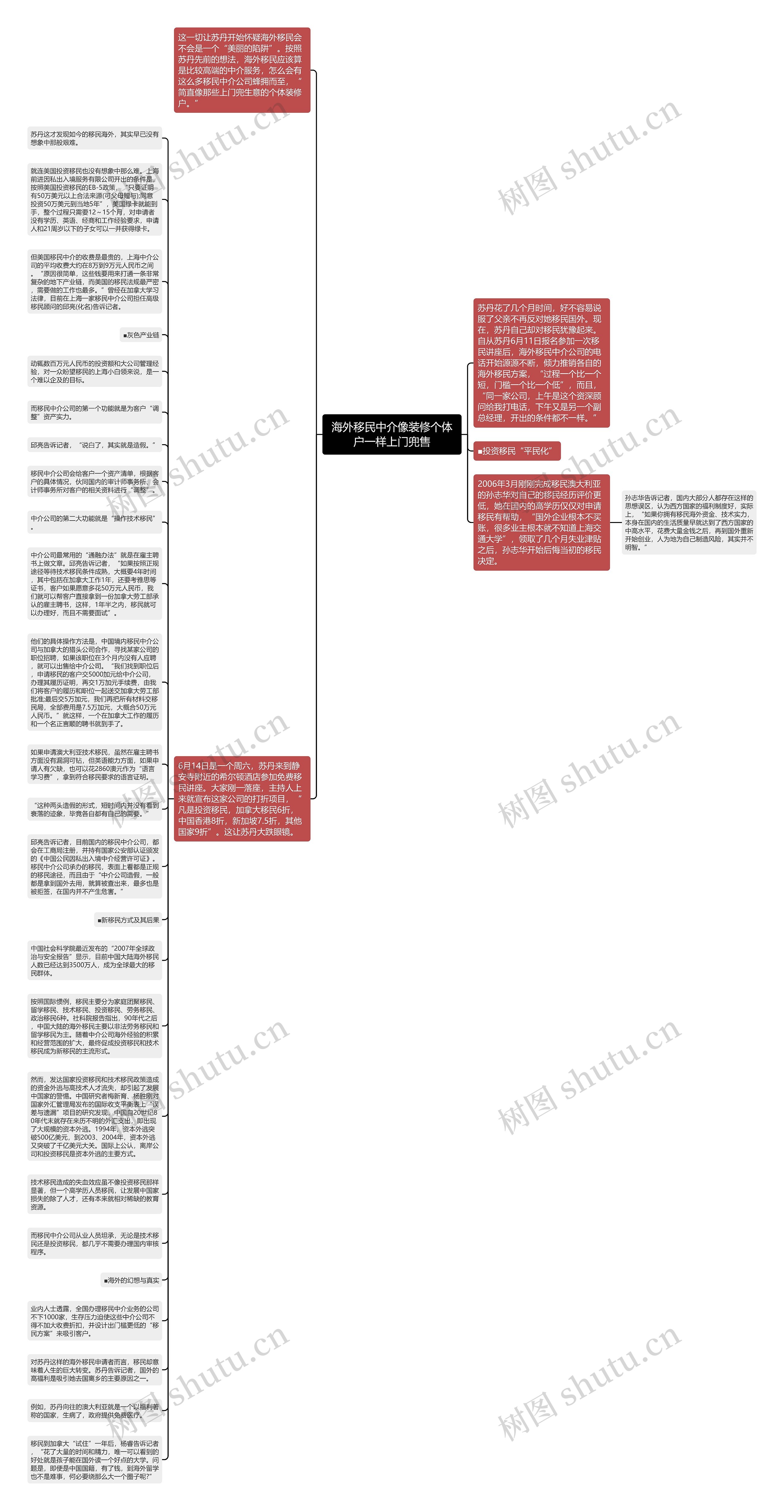 海外移民中介像装修个体户一样上门兜售思维导图