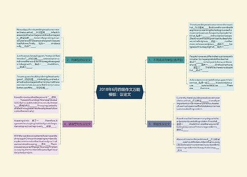 2018年6月四级作文万能模板：议论文