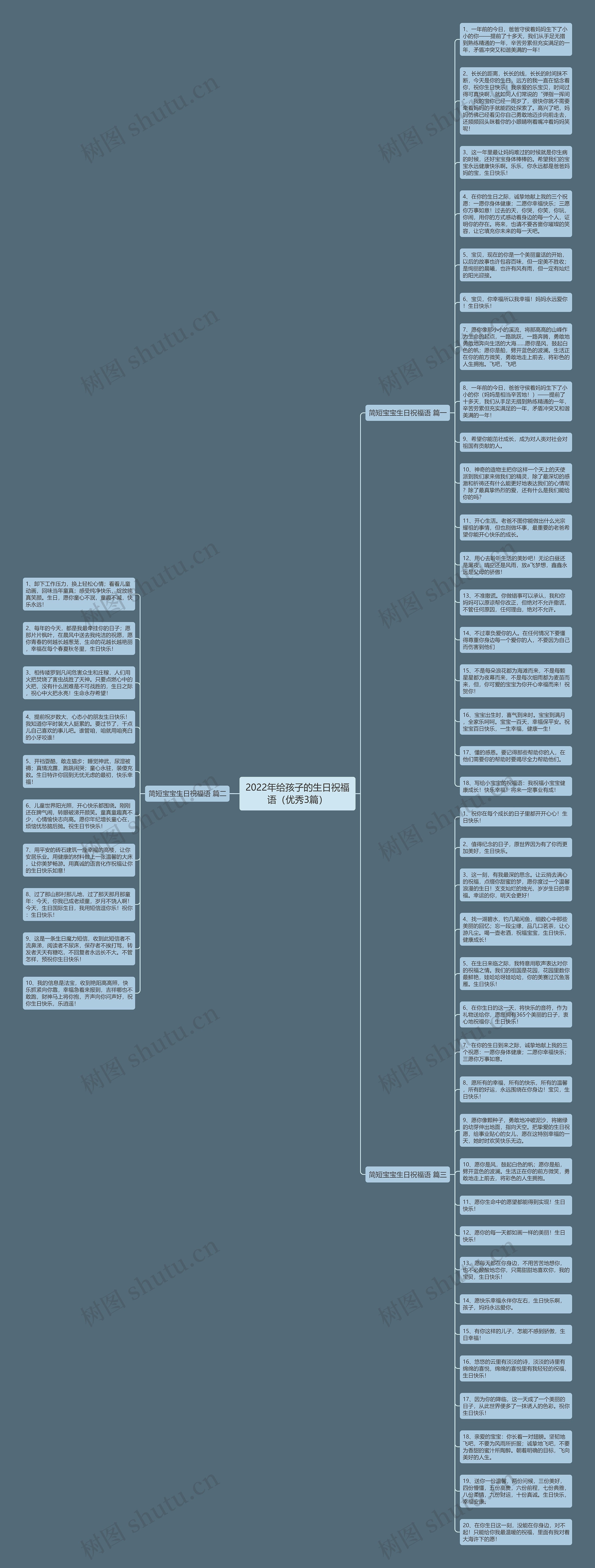 2022年给孩子的生日祝福语（优秀3篇）思维导图