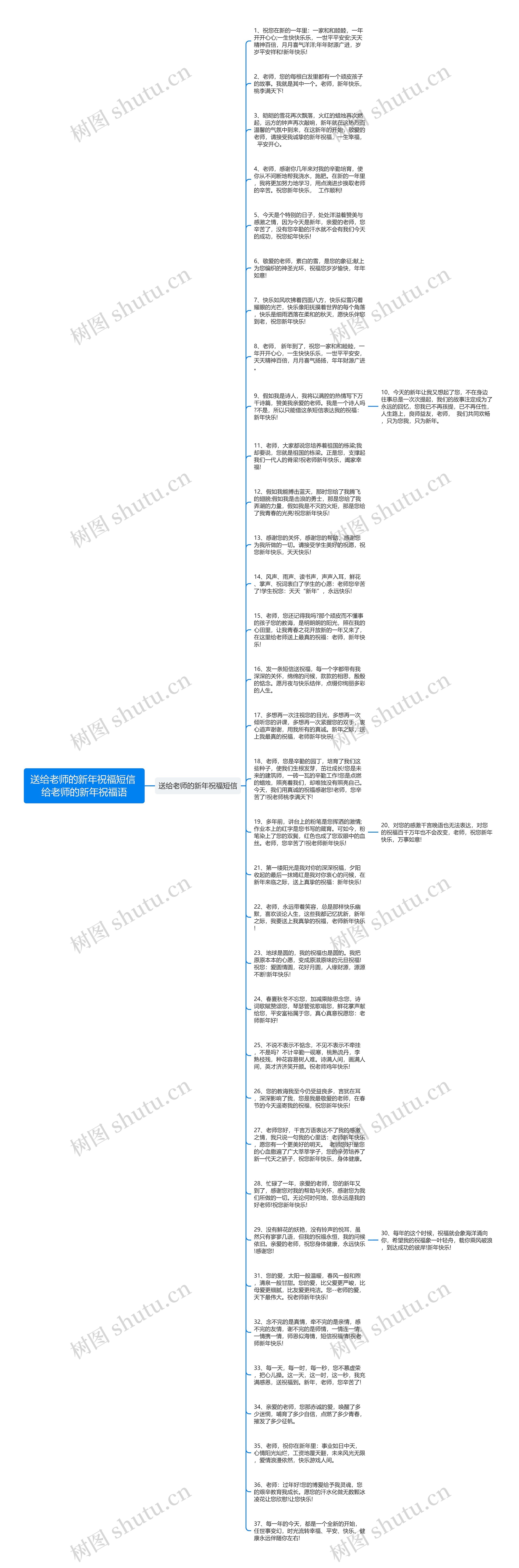 送给老师的新年祝福短信 给老师的新年祝福语思维导图