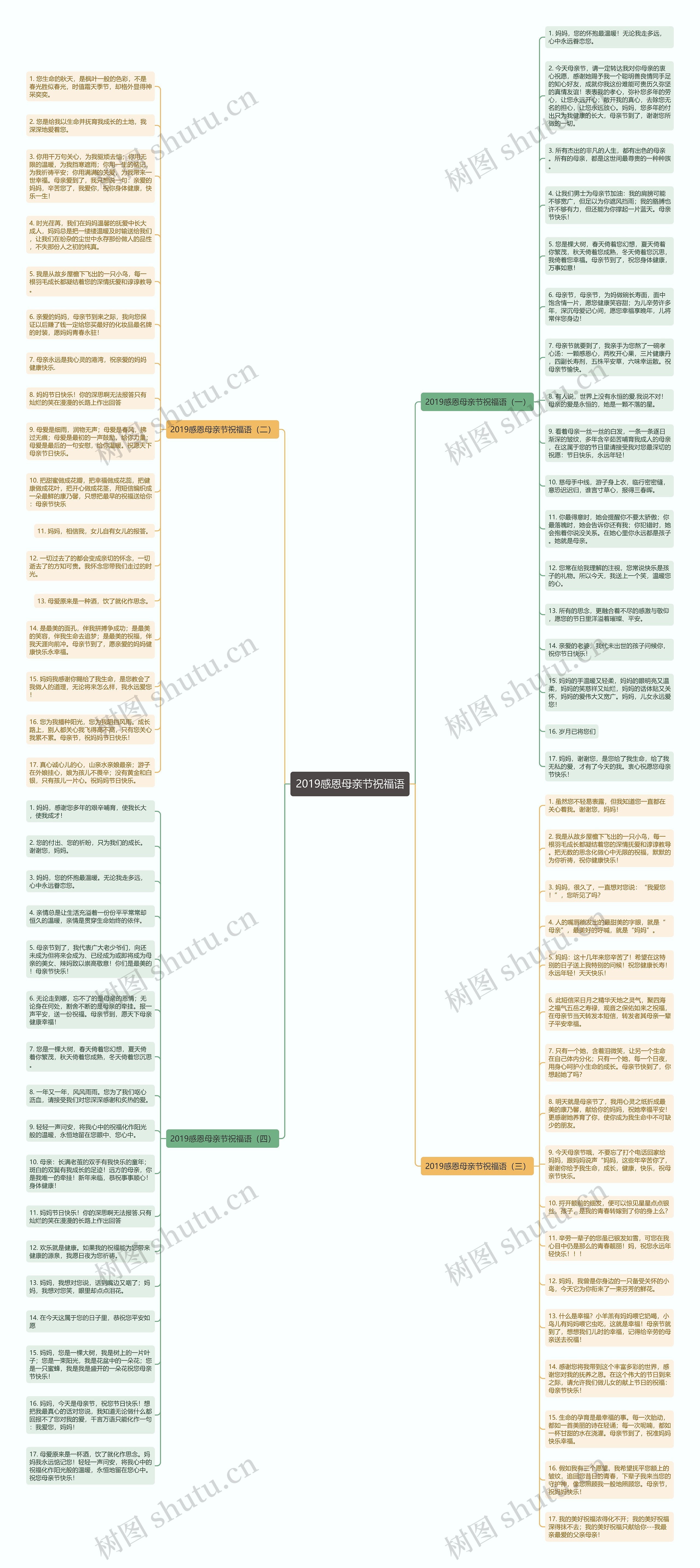 2019感恩母亲节祝福语思维导图