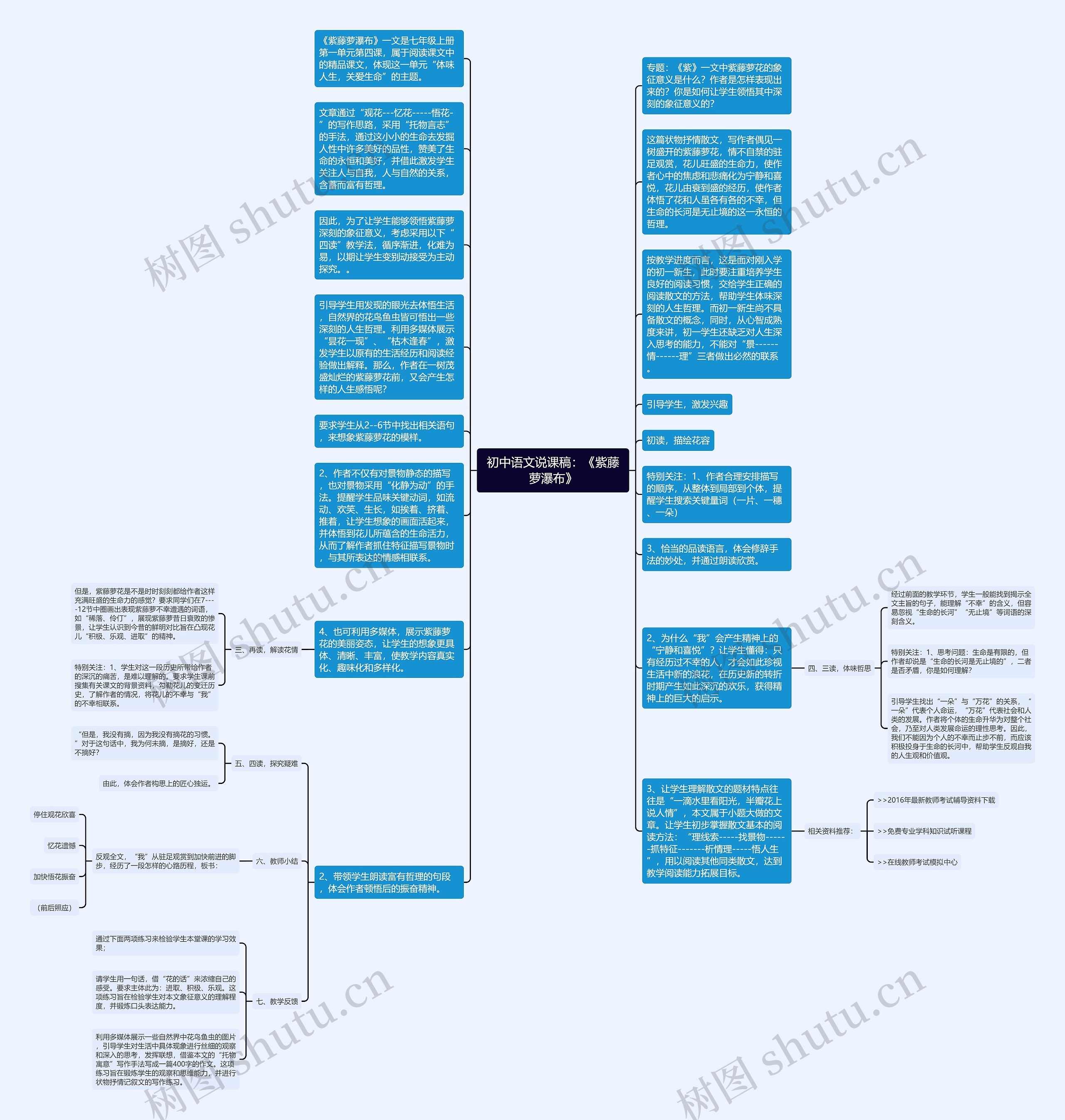 初中语文说课稿：《紫藤萝瀑布》思维导图
