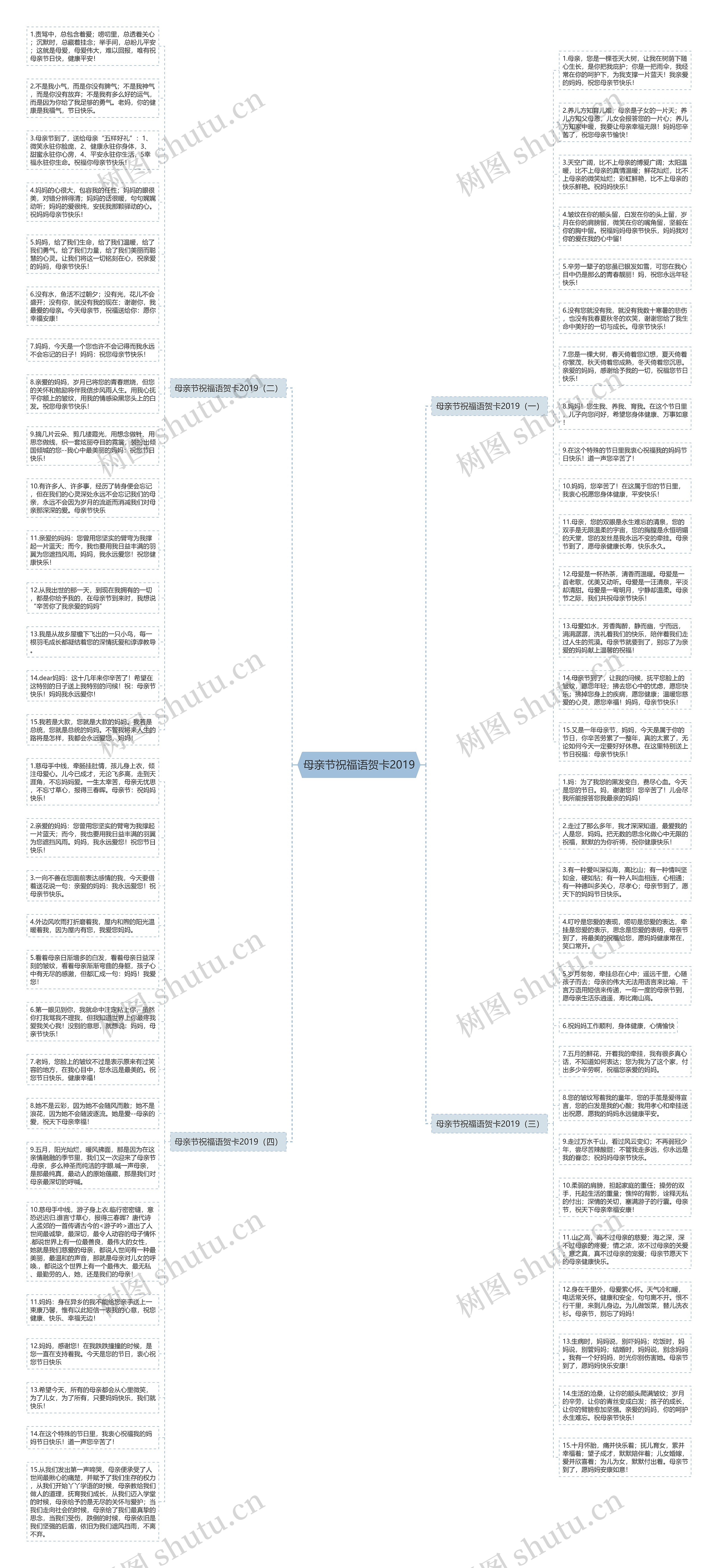 母亲节祝福语贺卡2019思维导图