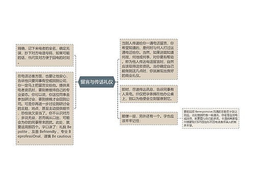 留言与传话礼仪