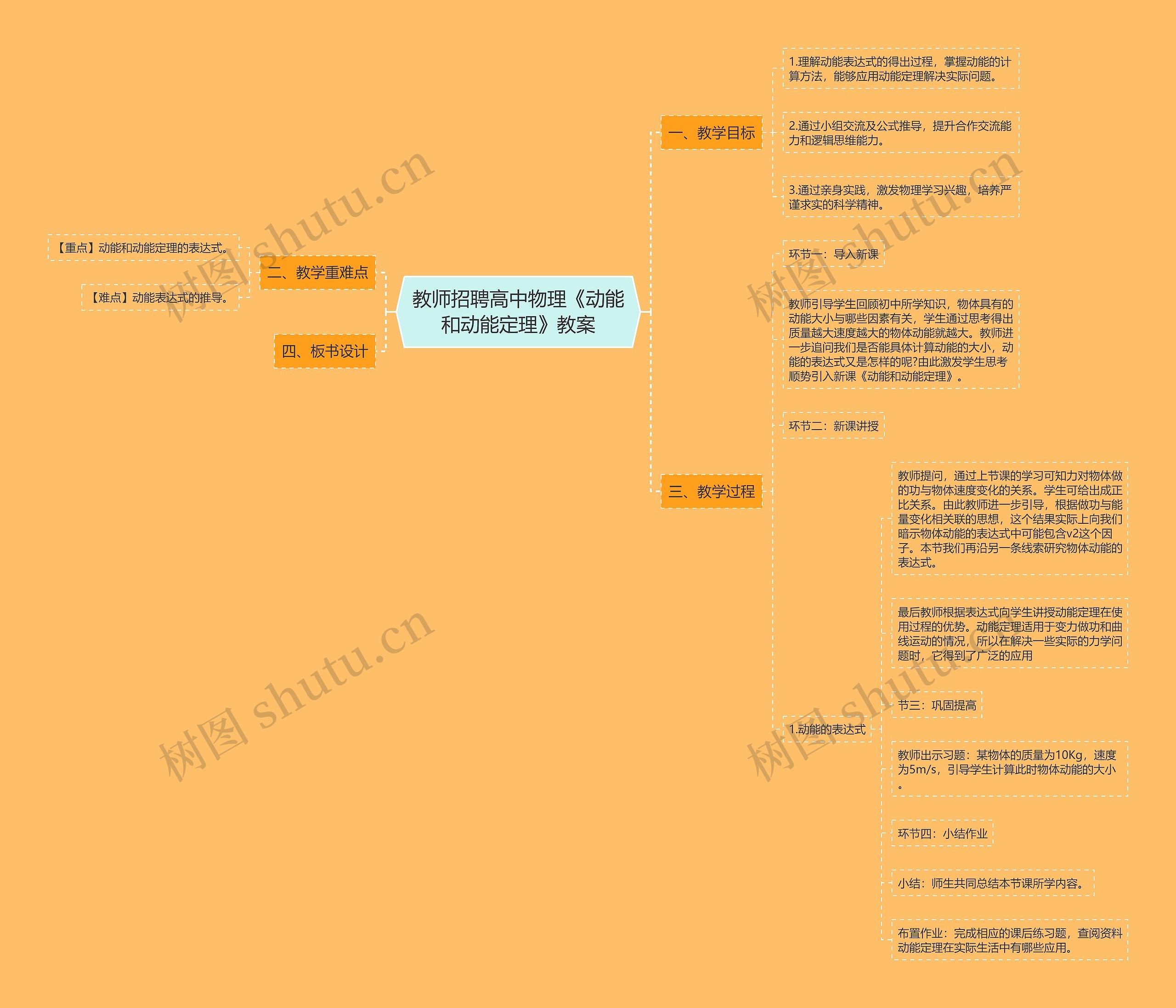 教师招聘高中物理《动能和动能定理》教案思维导图