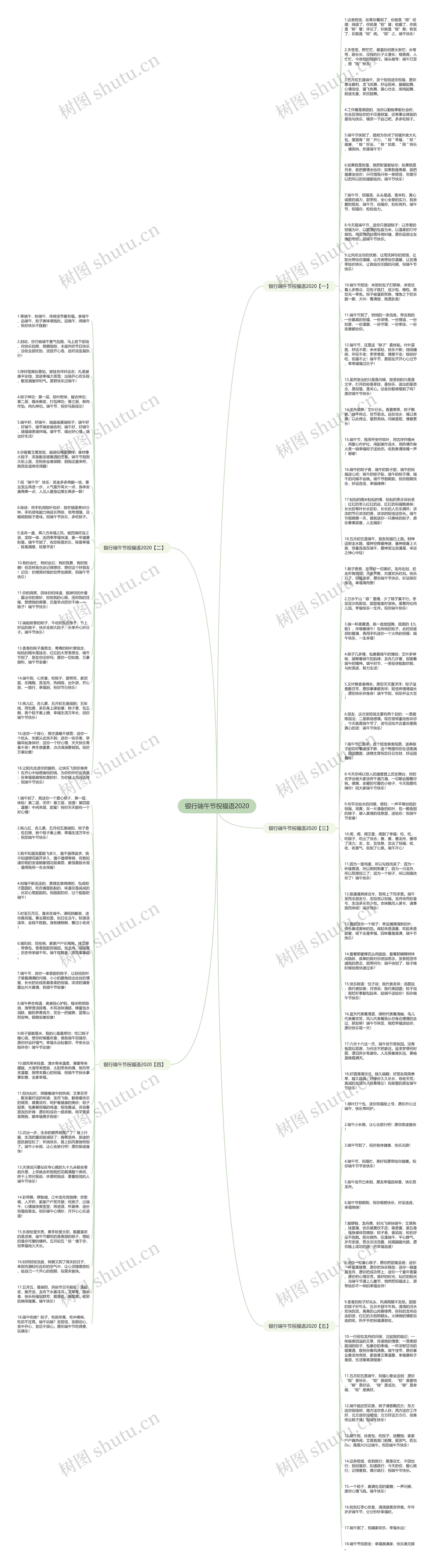 银行端午节祝福语2020思维导图