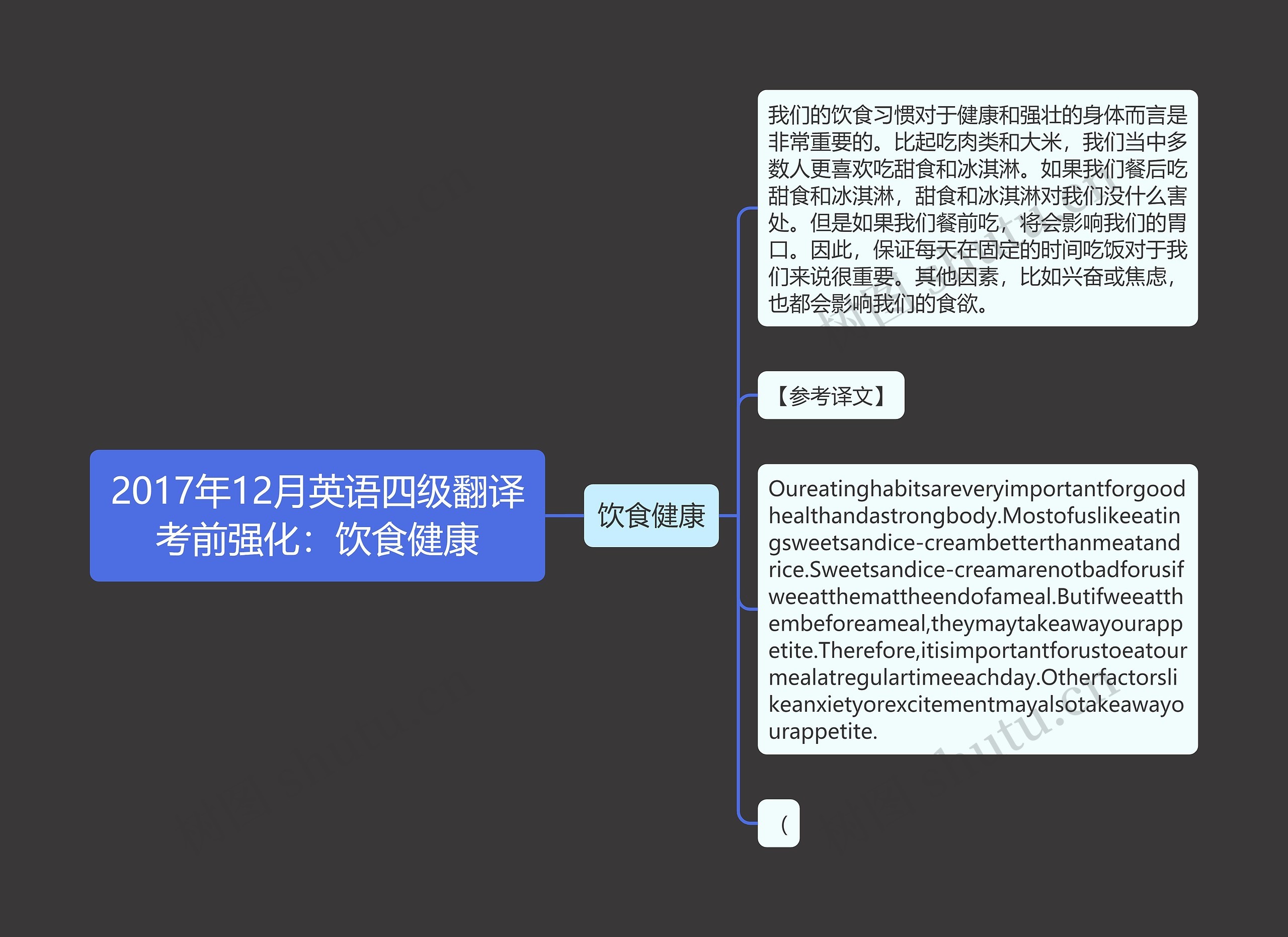 2017年12月英语四级翻译考前强化：饮食健康思维导图