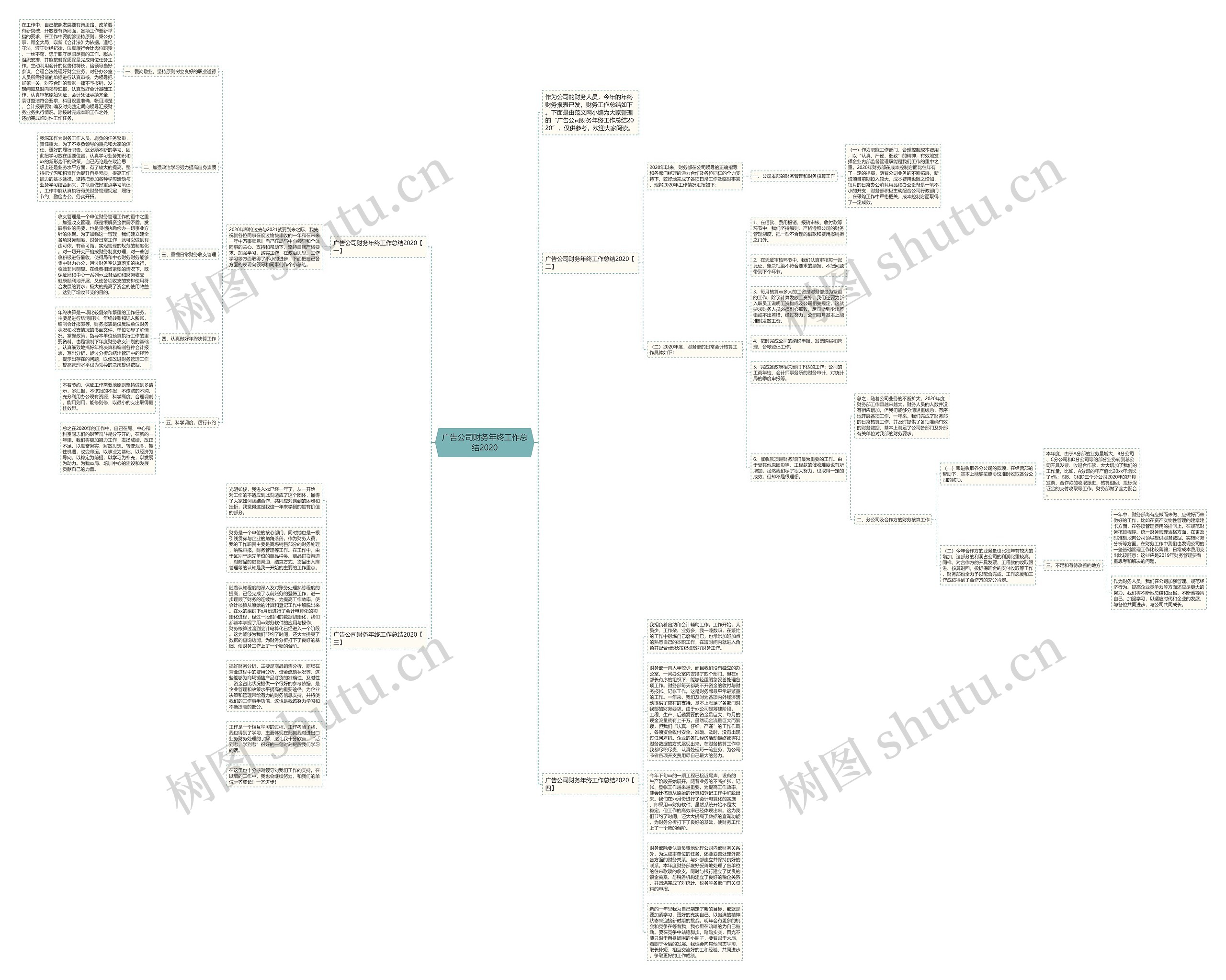 广告公司财务年终工作总结2020思维导图