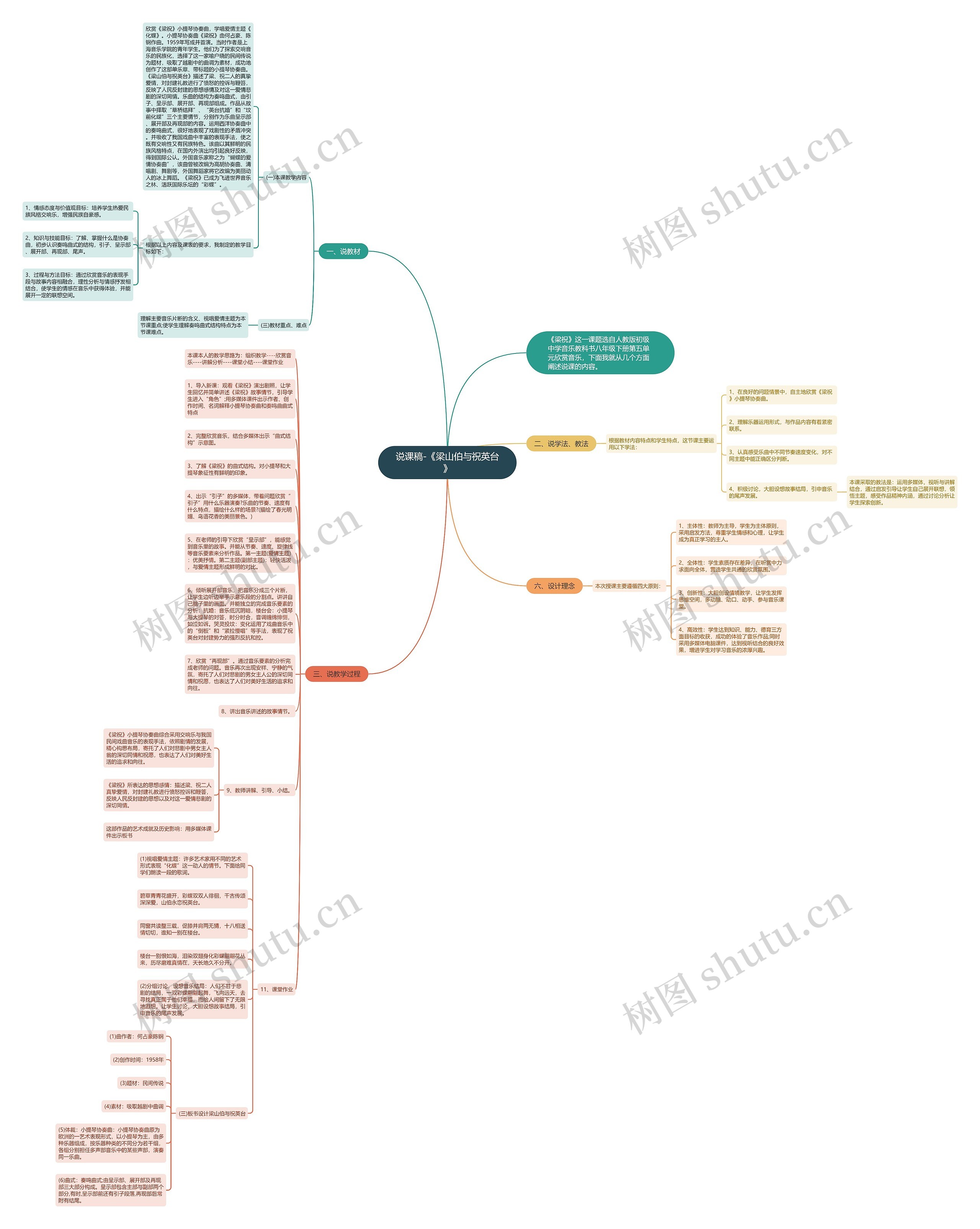 说课稿-《梁山伯与祝英台》思维导图