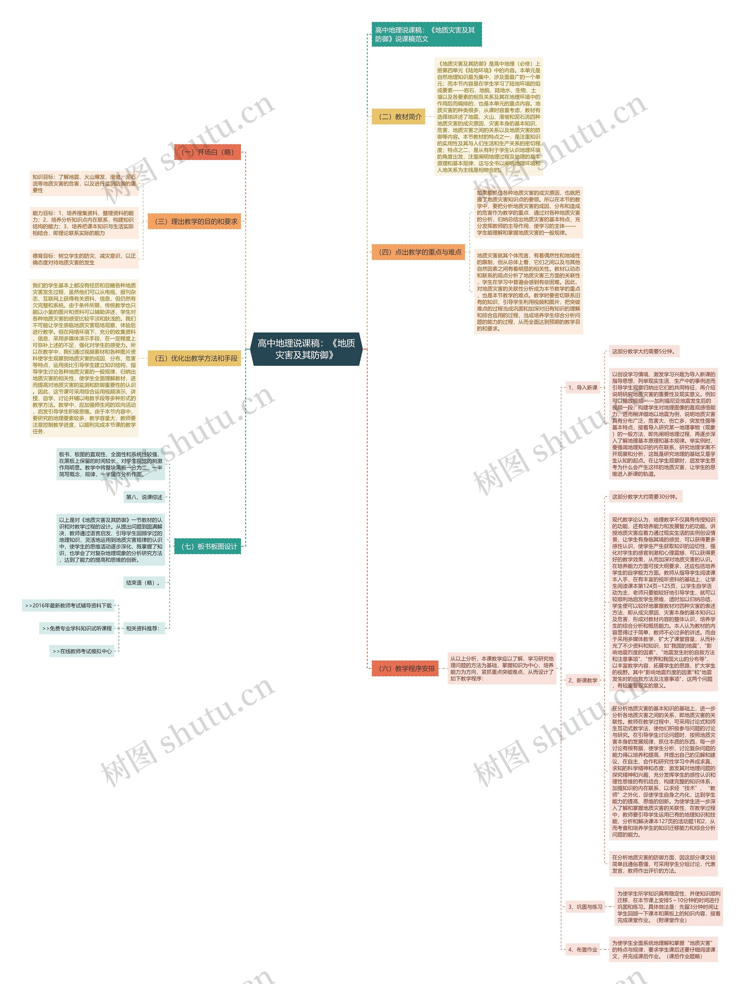 高中地理说课稿：《地质灾害及其防御》思维导图