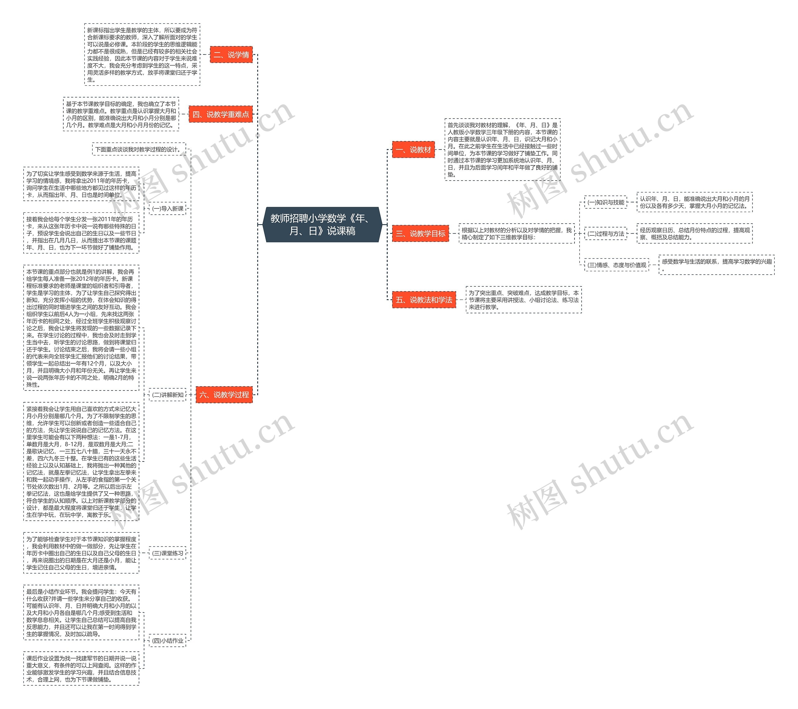 教师招聘小学数学《年、月、日》说课稿思维导图