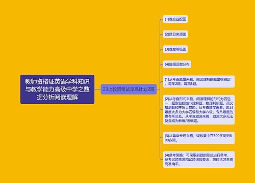 教师资格证英语学科知识与教学能力高级中学之数据分析阅读理解