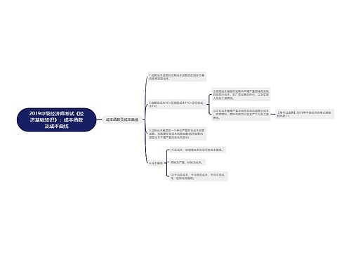 2019中级经济师考试《经济基础知识》：成本函数及成本曲线