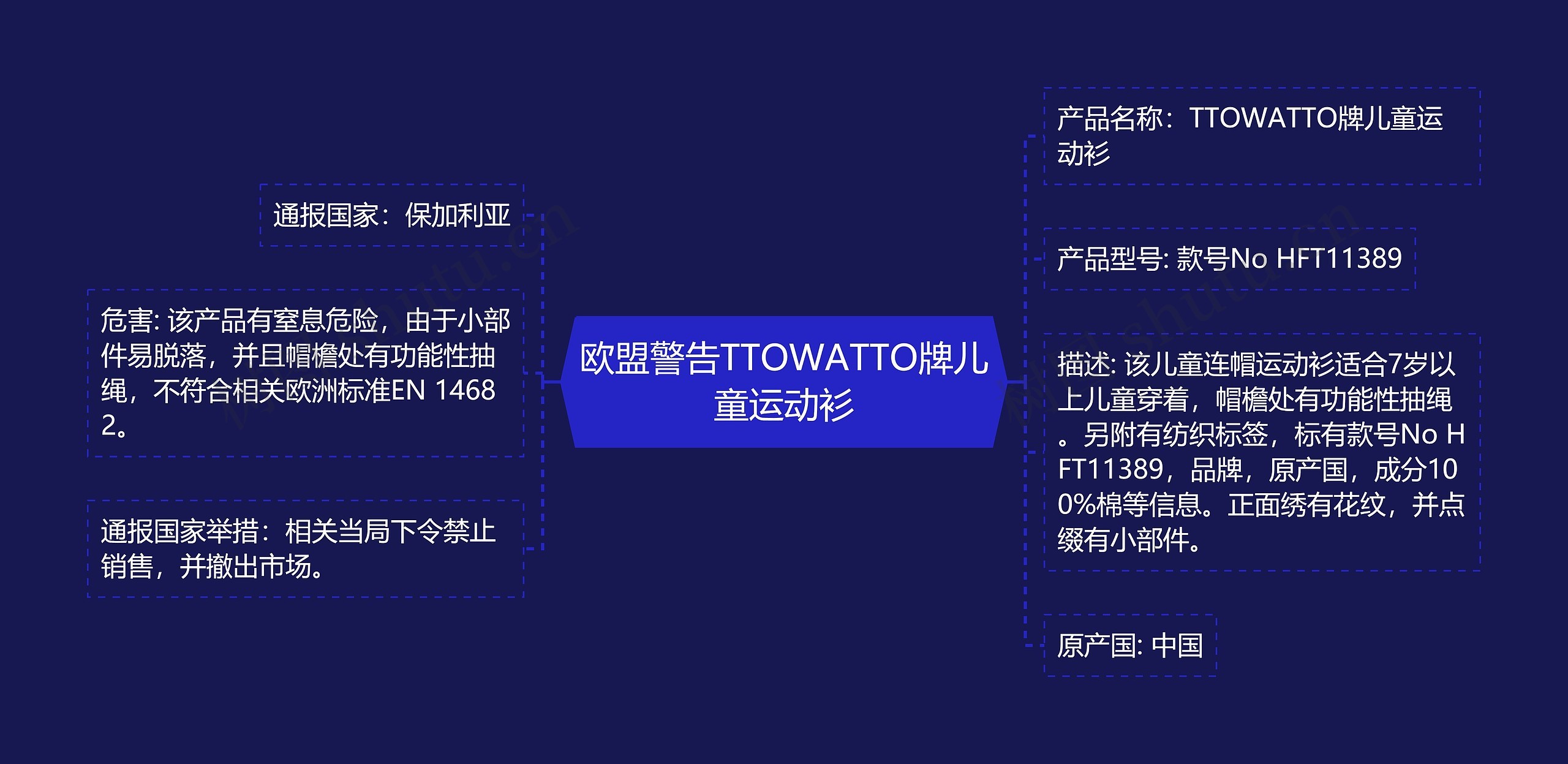 欧盟警告TTOWATTO牌儿童运动衫思维导图