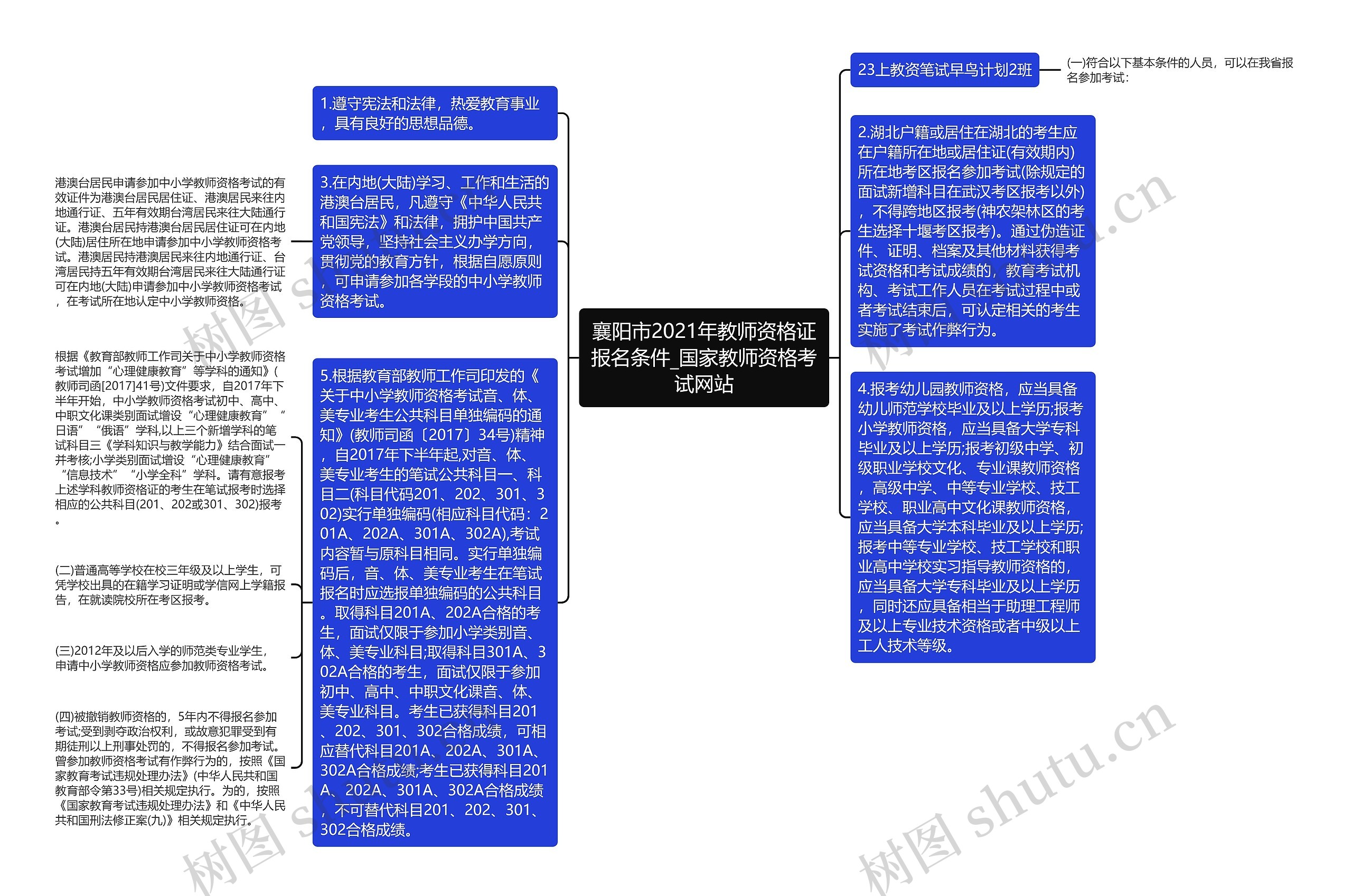 襄阳市2021年教师资格证报名条件_国家教师资格考试网站思维导图