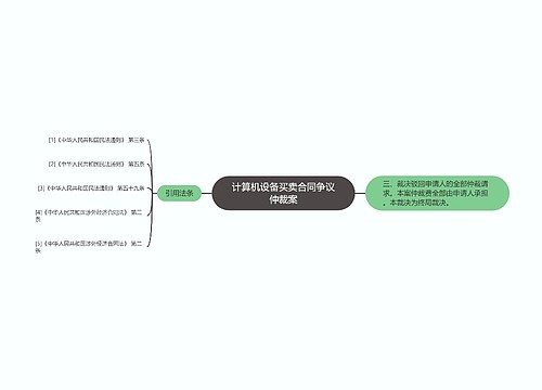 计算机设备买卖合同争议仲裁案