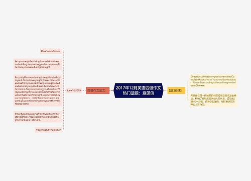 2017年12月英语四级作文热门话题：意见信