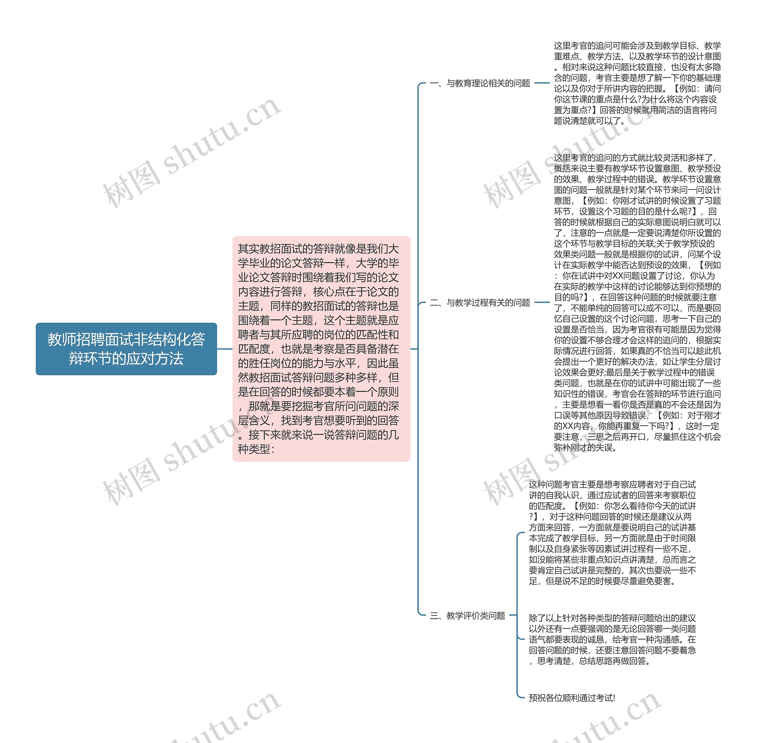 教师招聘面试非结构化答辩环节的应对方法