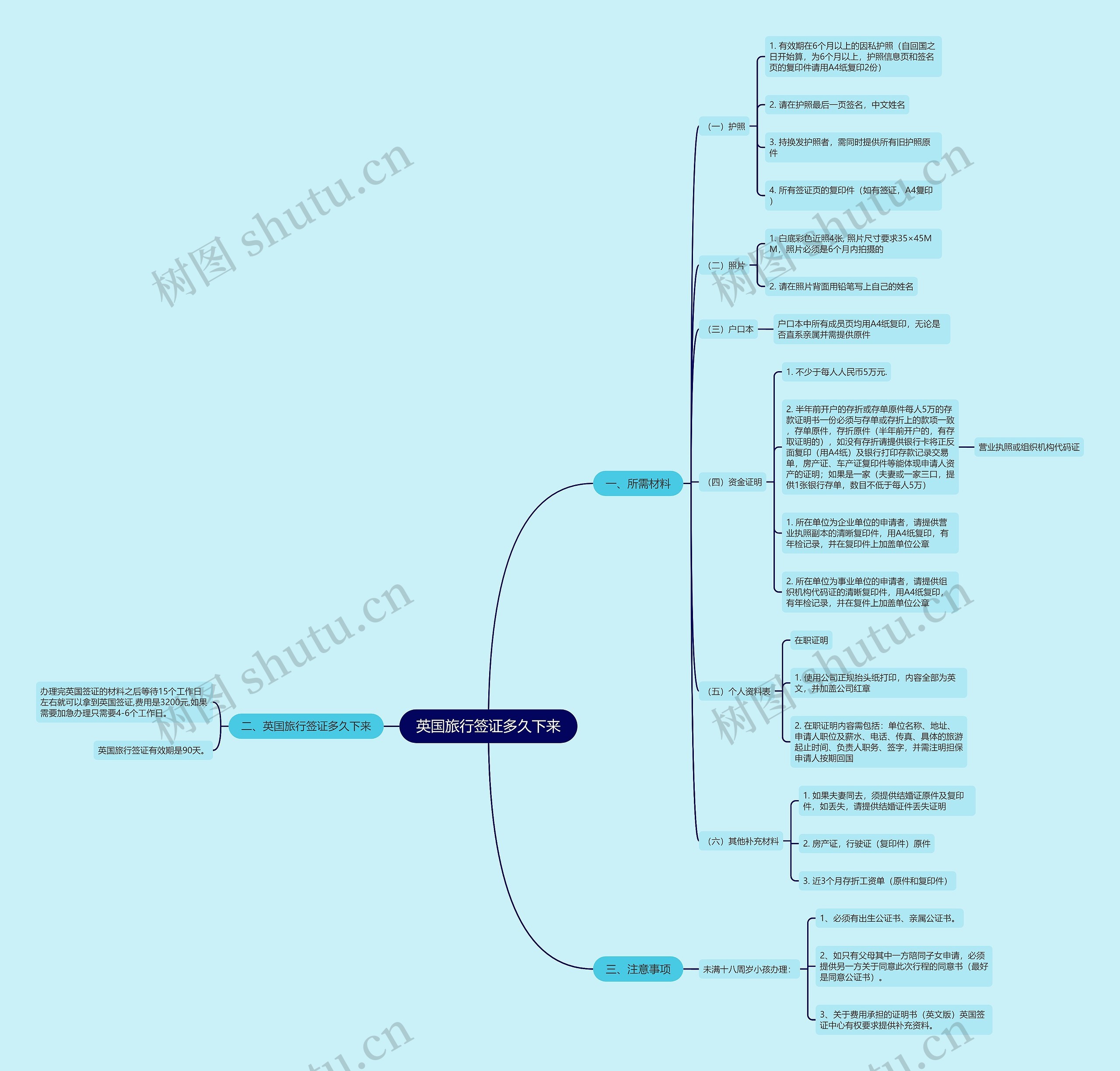英国旅行签证多久下来 英国旅行签证多久下来