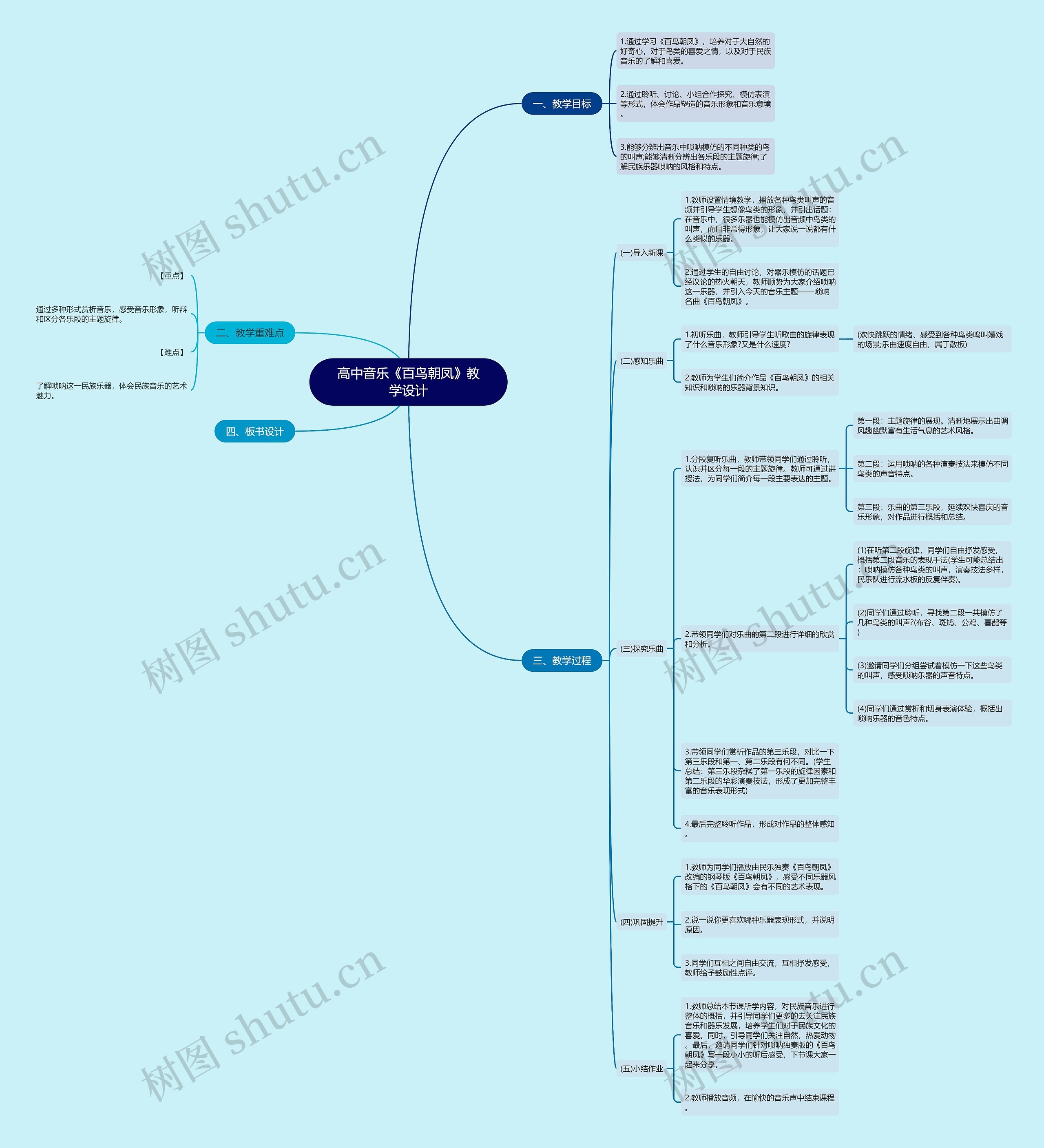 高中音乐《百鸟朝凤》教学设计思维导图