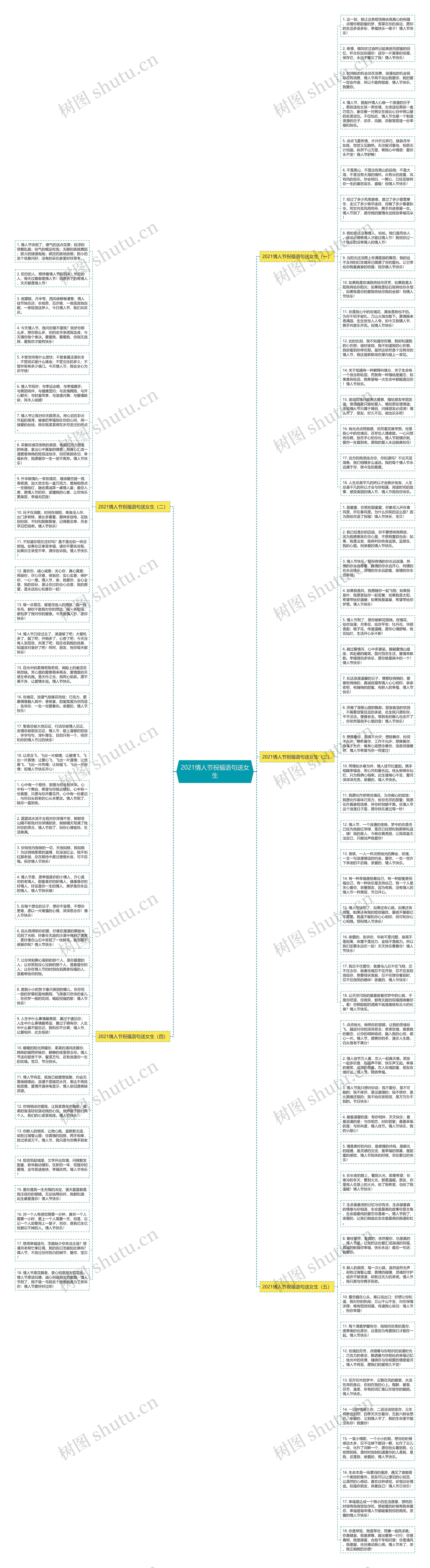 2021情人节祝福语句送女生思维导图
