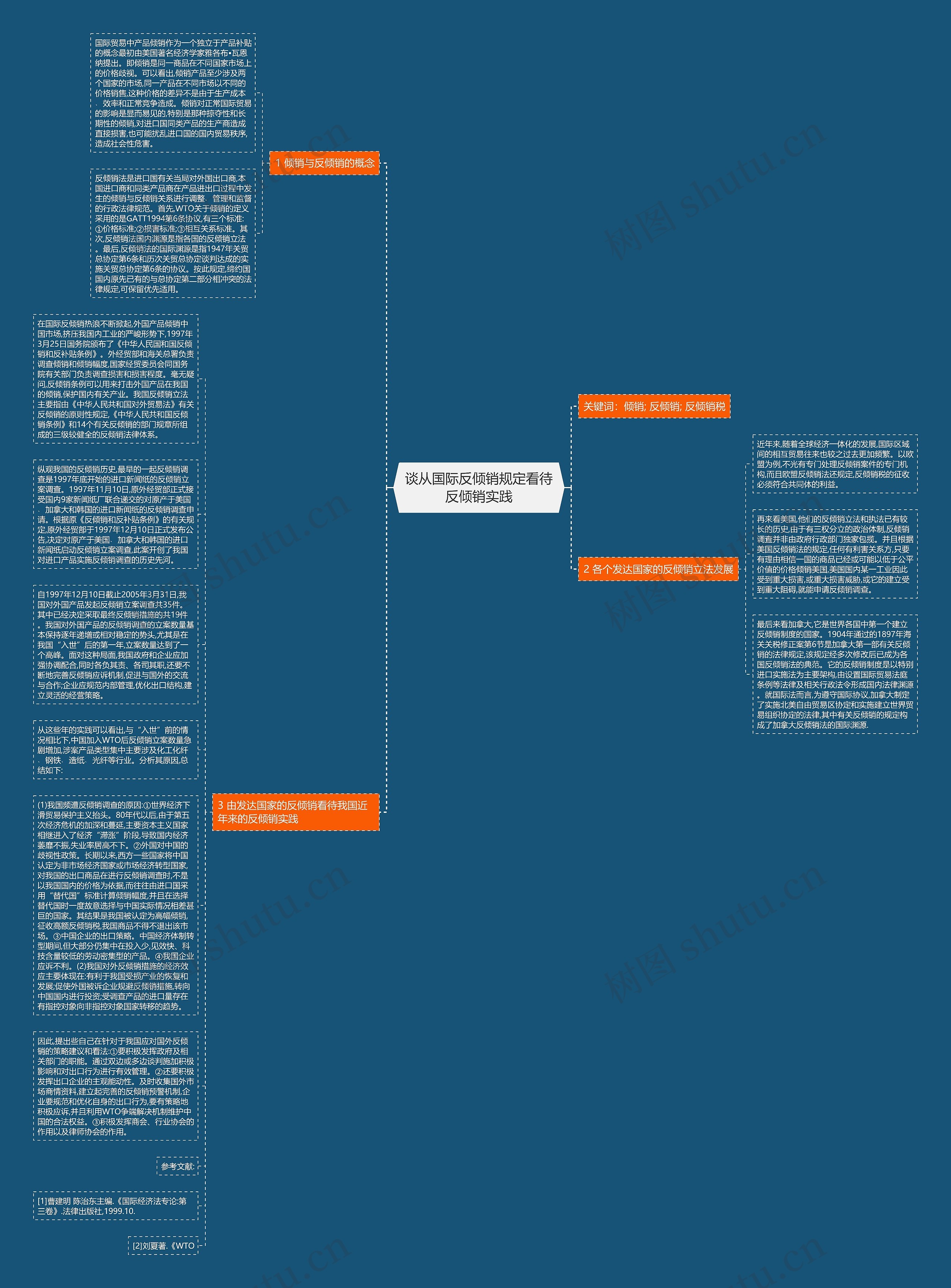 谈从国际反倾销规定看待反倾销实践思维导图