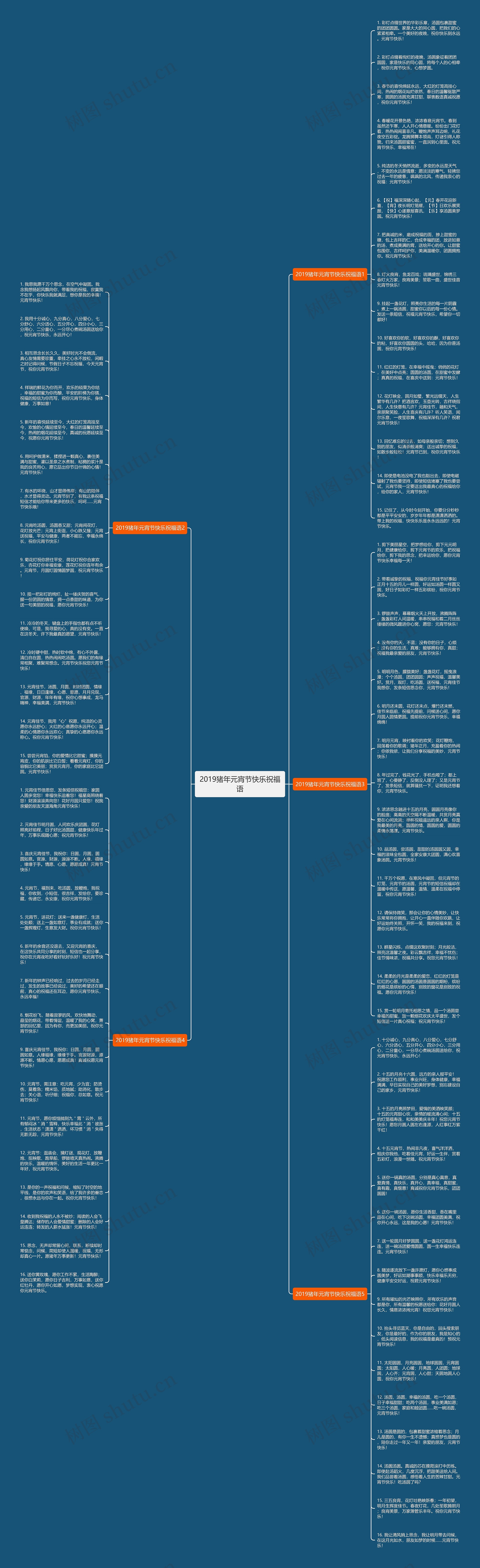 2019猪年元宵节快乐祝福语思维导图