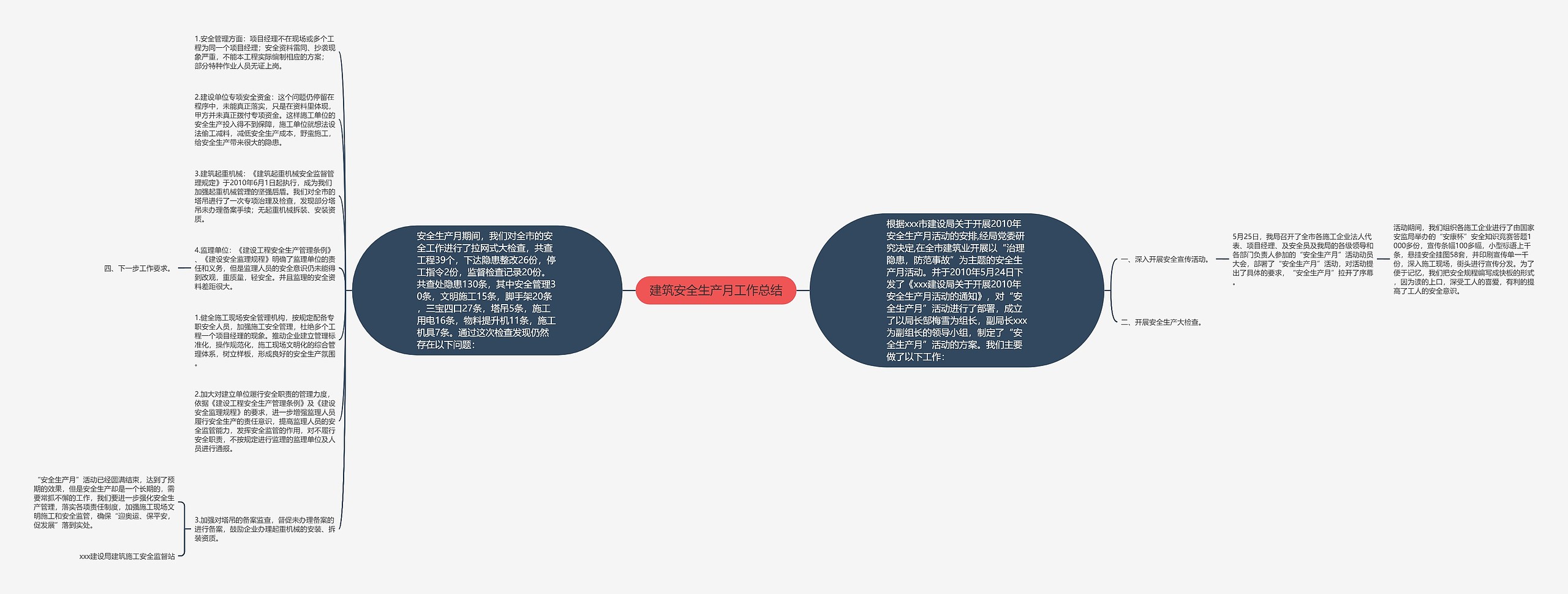 建筑安全生产月工作总结