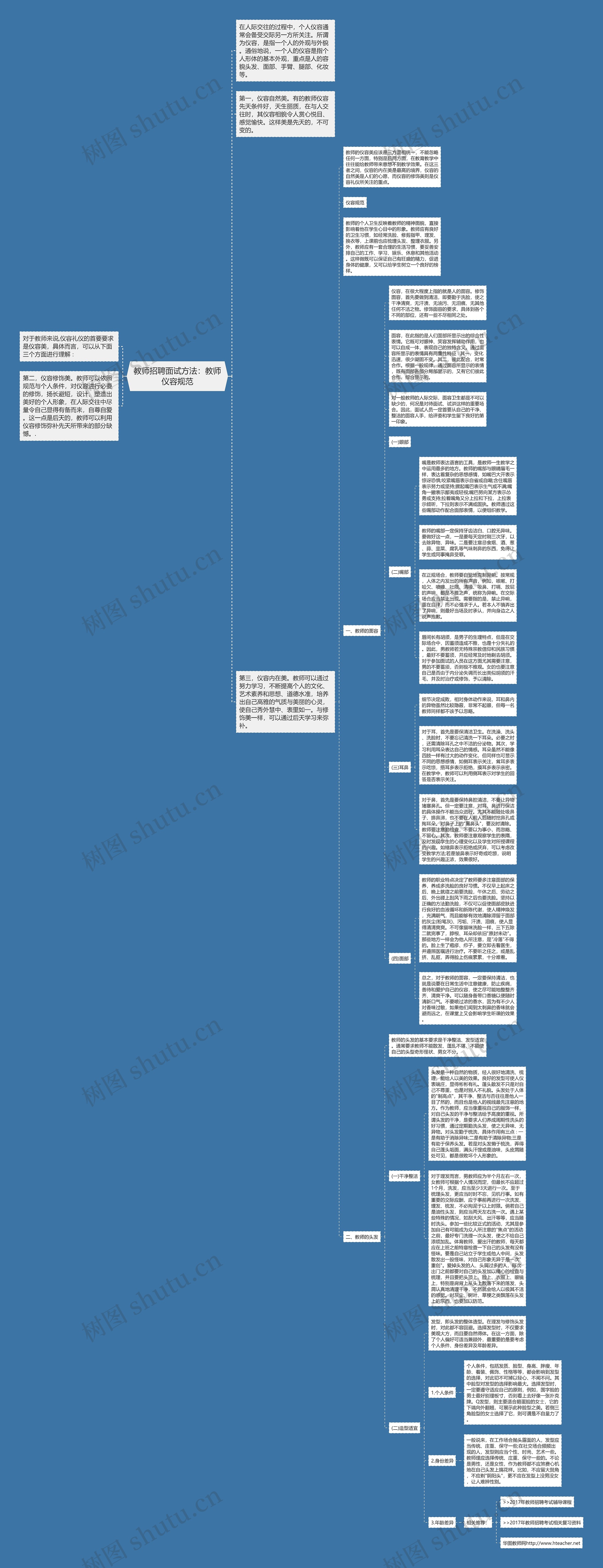 教师招聘面试方法：教师仪容规范思维导图
