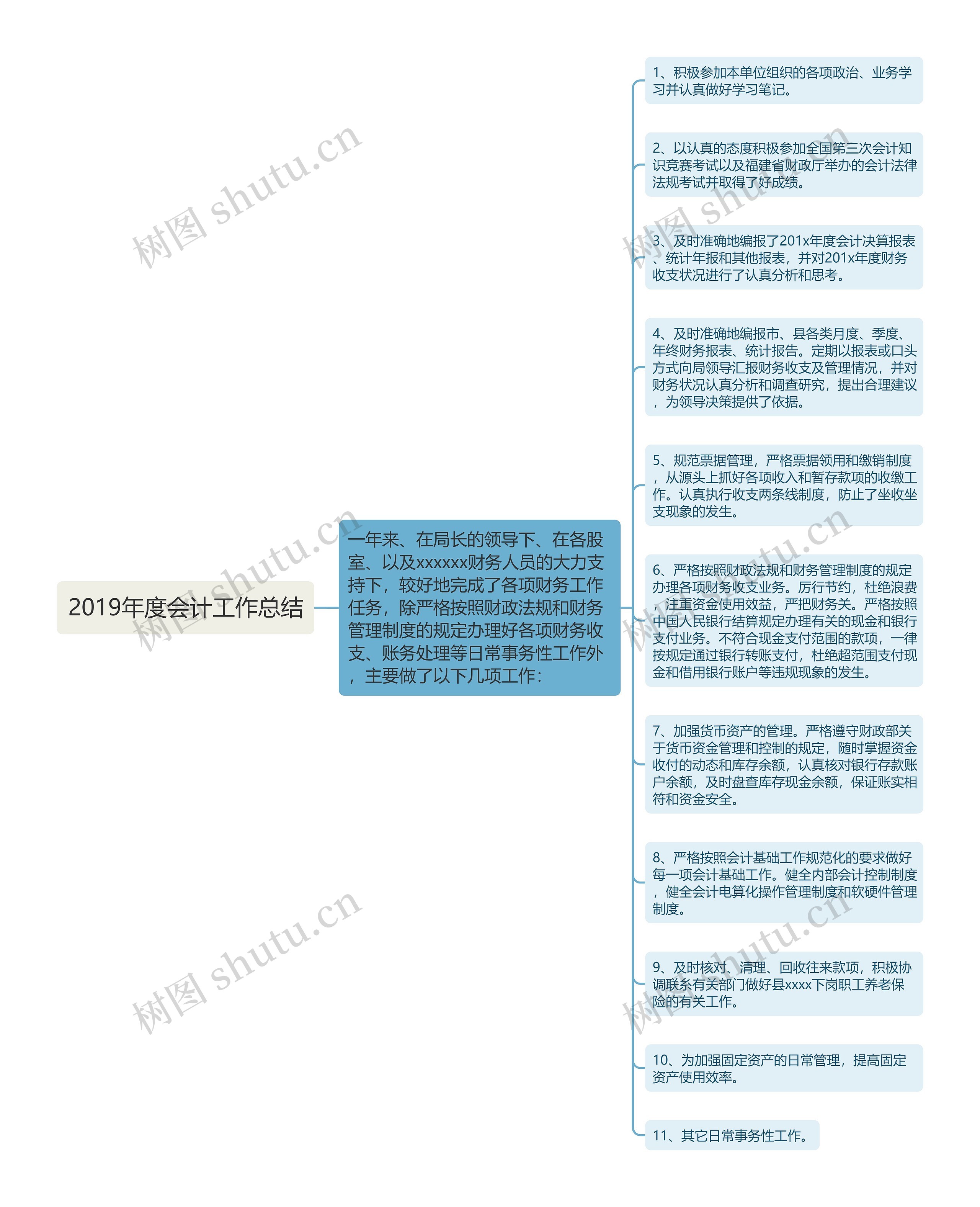 2019年度会计工作总结 2019年度会计工作总结
