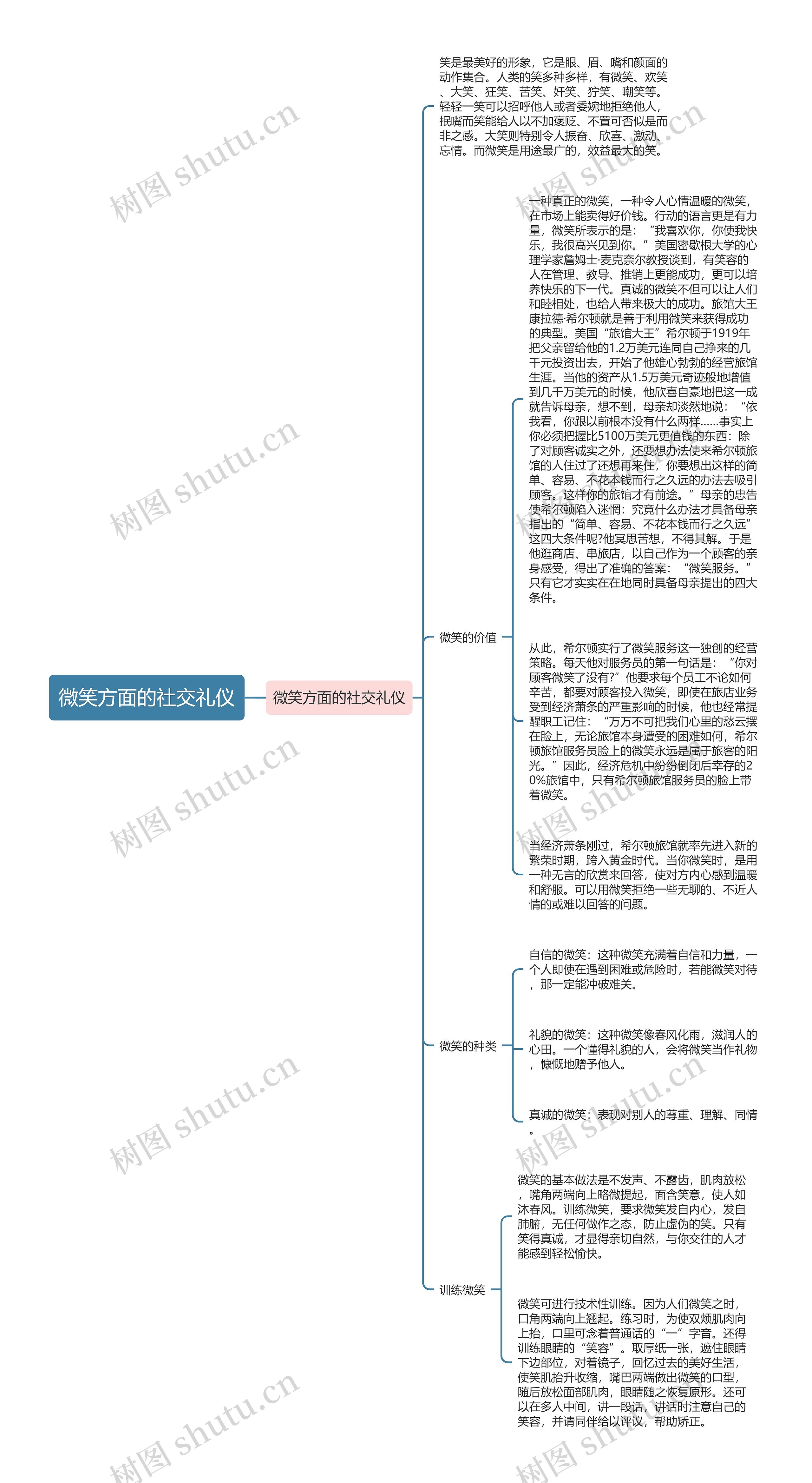 微笑方面的社交礼仪思维导图