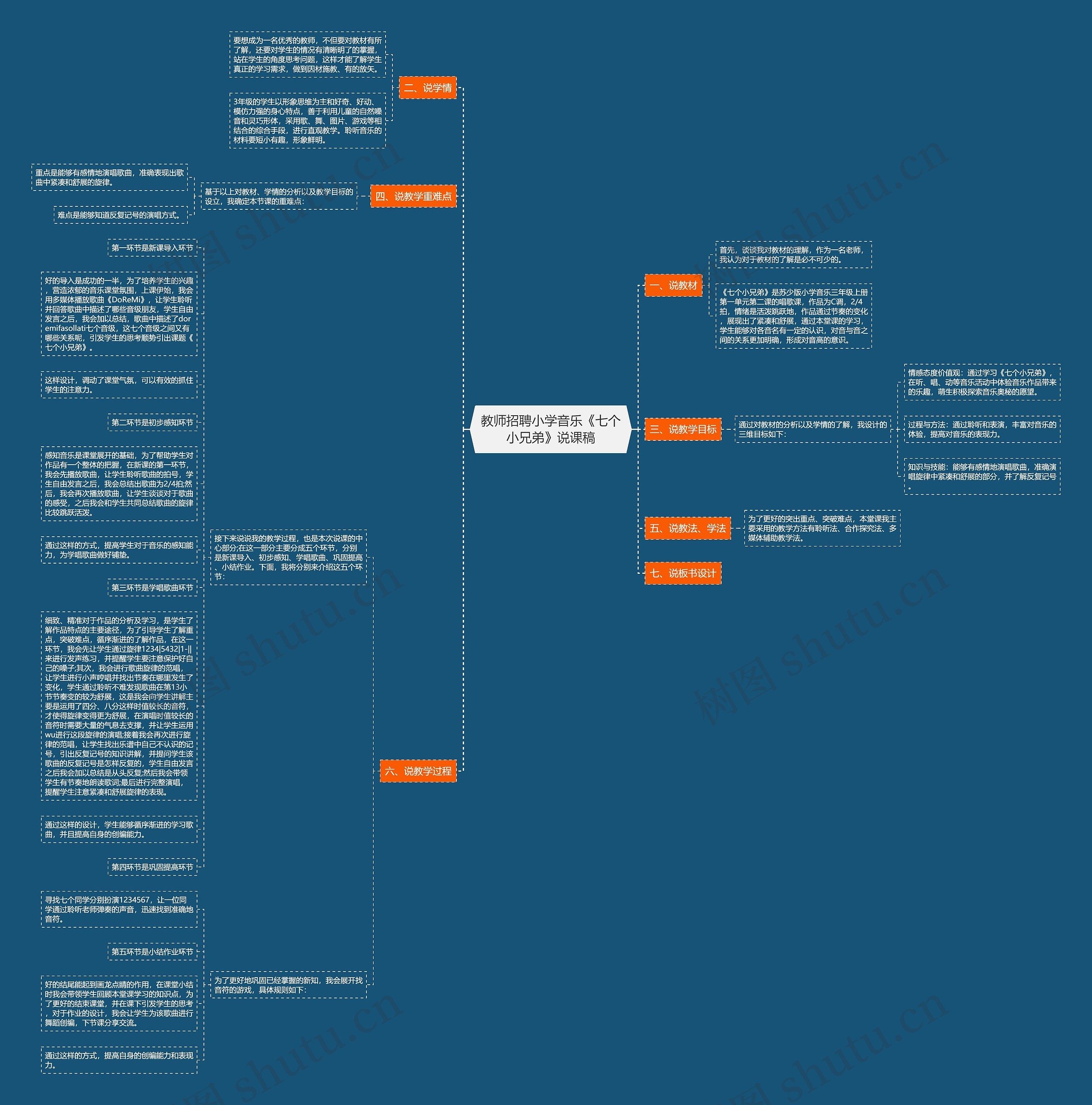 教师招聘小学音乐《七个小兄弟》说课稿思维导图