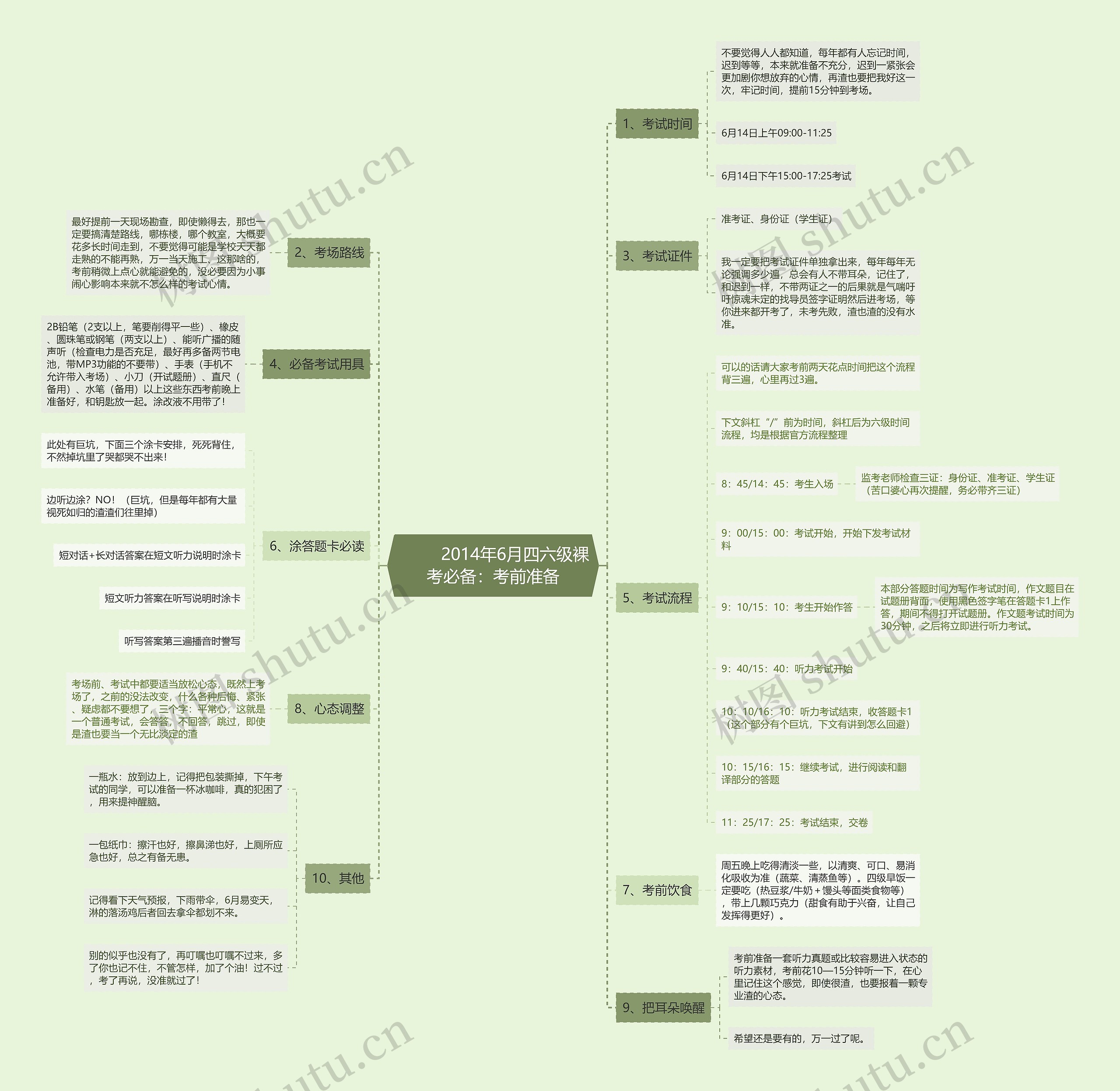         	2014年6月四六级裸考必备：考前准备思维导图