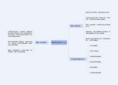 鞠躬的基本礼仪