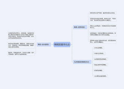 鞠躬的基本礼仪