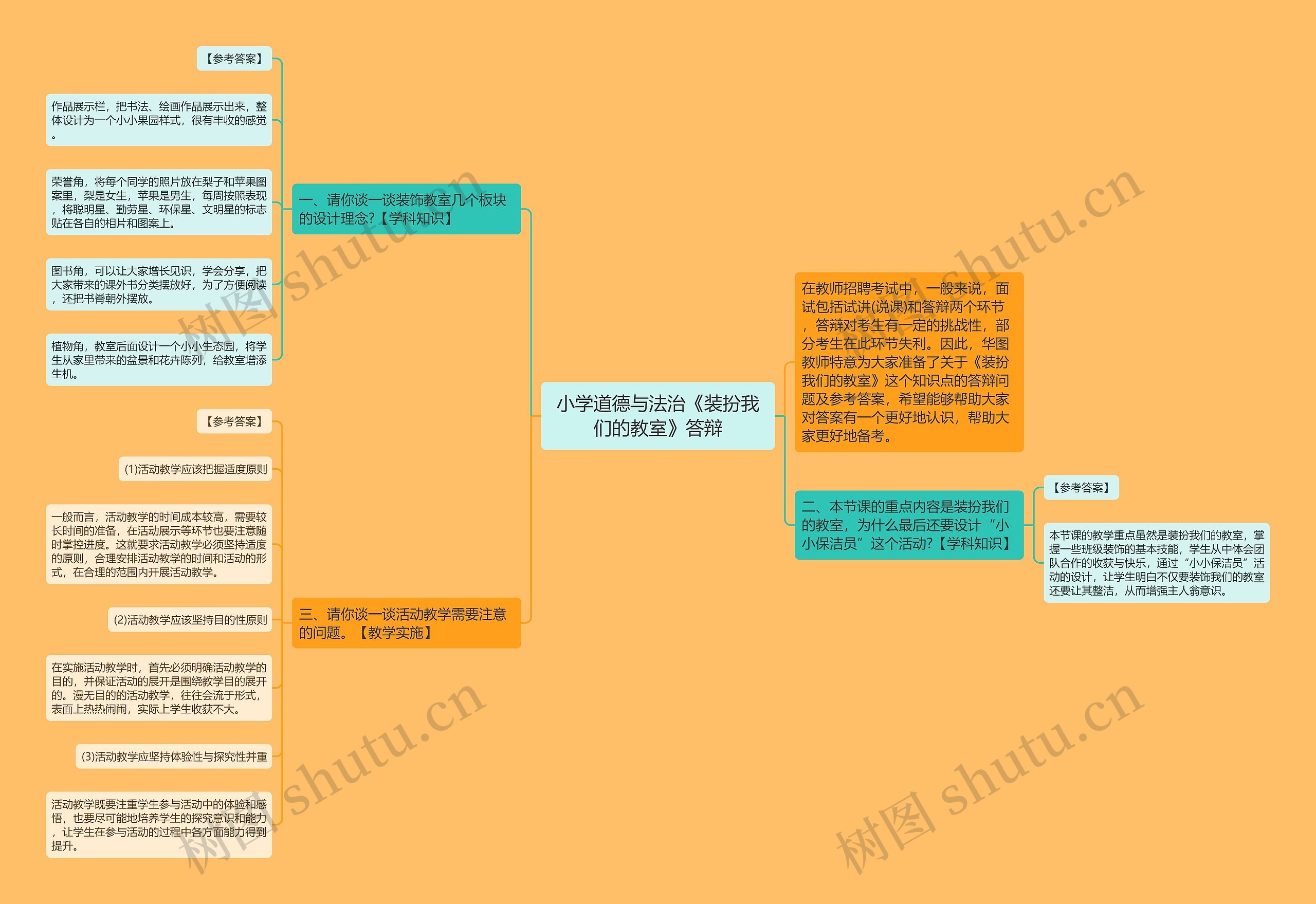 小学道德与法治《装扮我们的教室》答辩思维导图