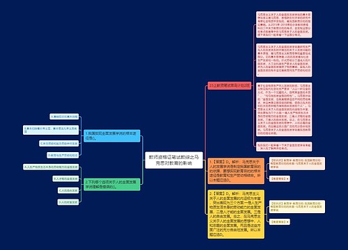 教师资格证笔试教综之马克思对教育的影响