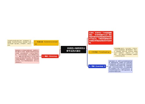         	英语四六级想拿高分要学走四大捷径