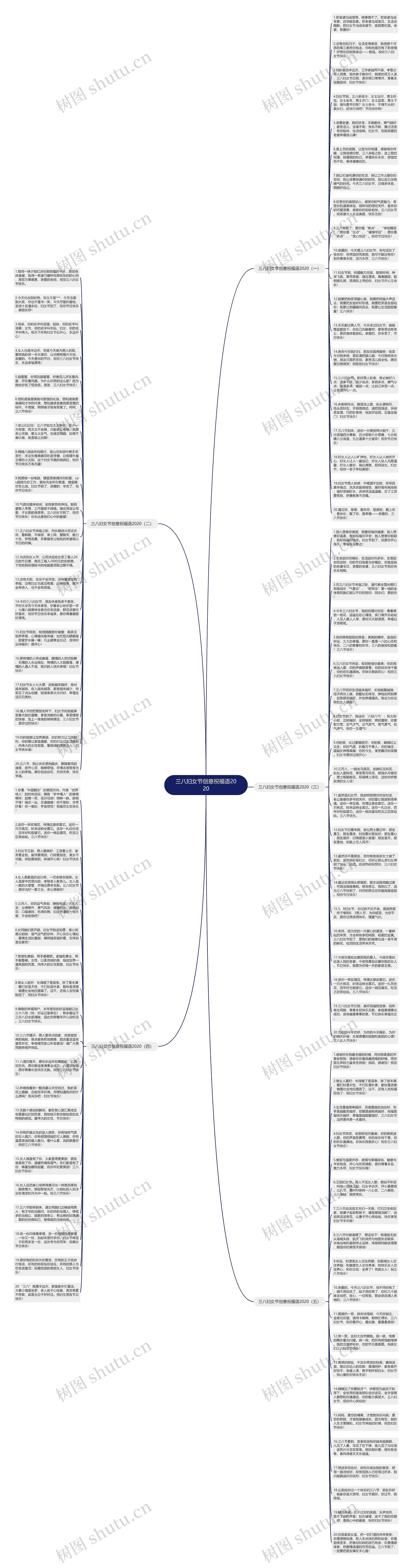 三八妇女节创意祝福语2020思维导图