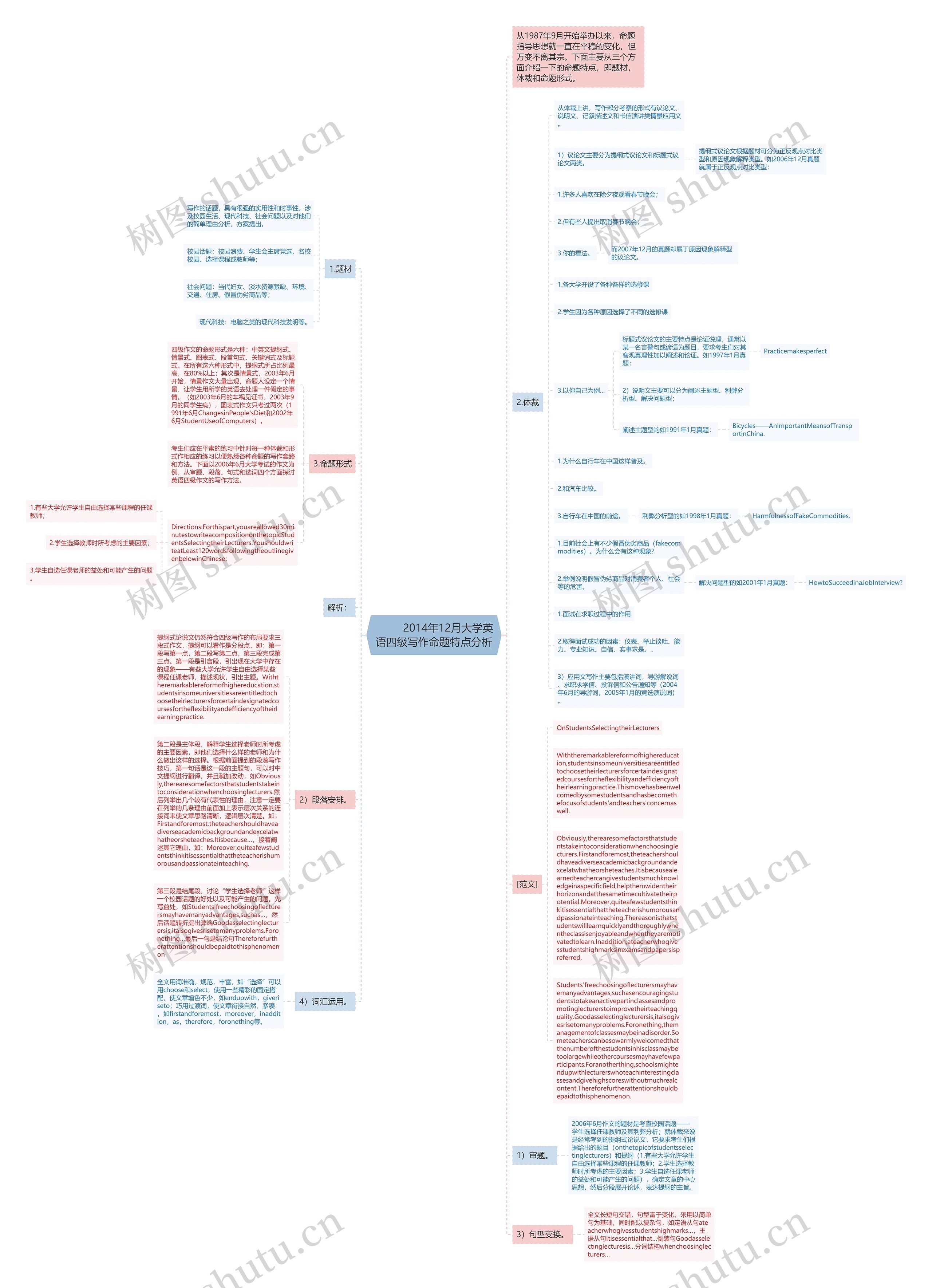         	2014年12月大学英语四级写作命题特点分析思维导图