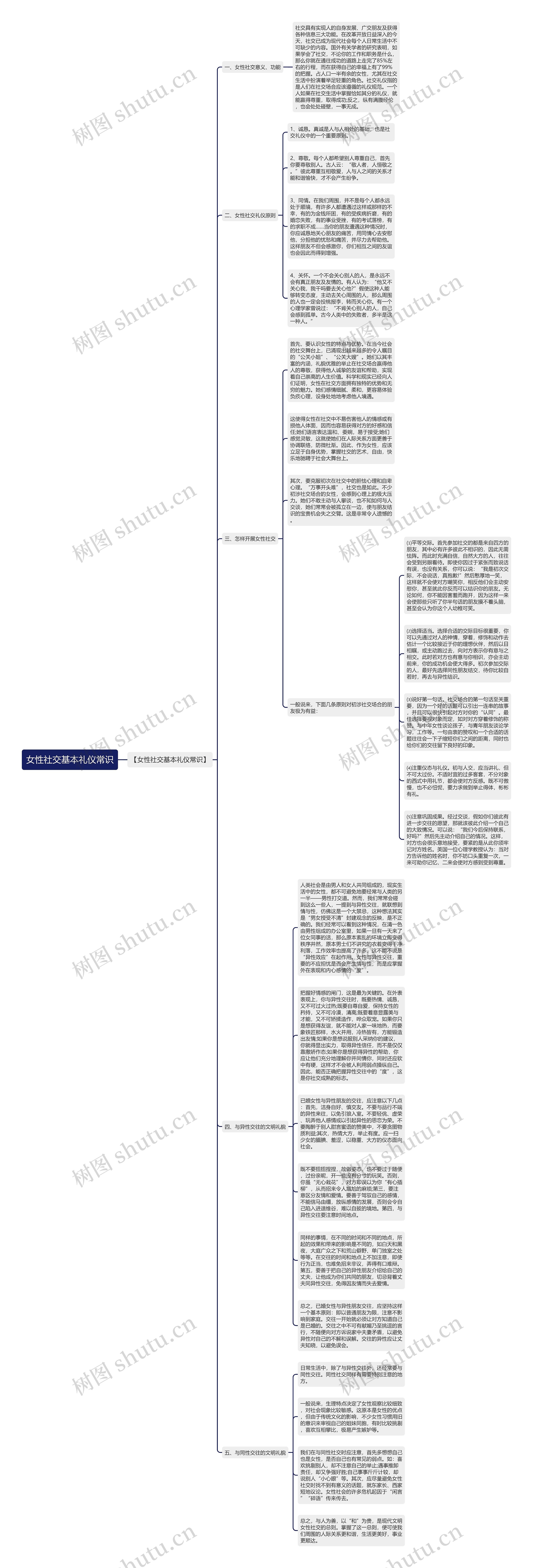 女性社交基本礼仪常识思维导图