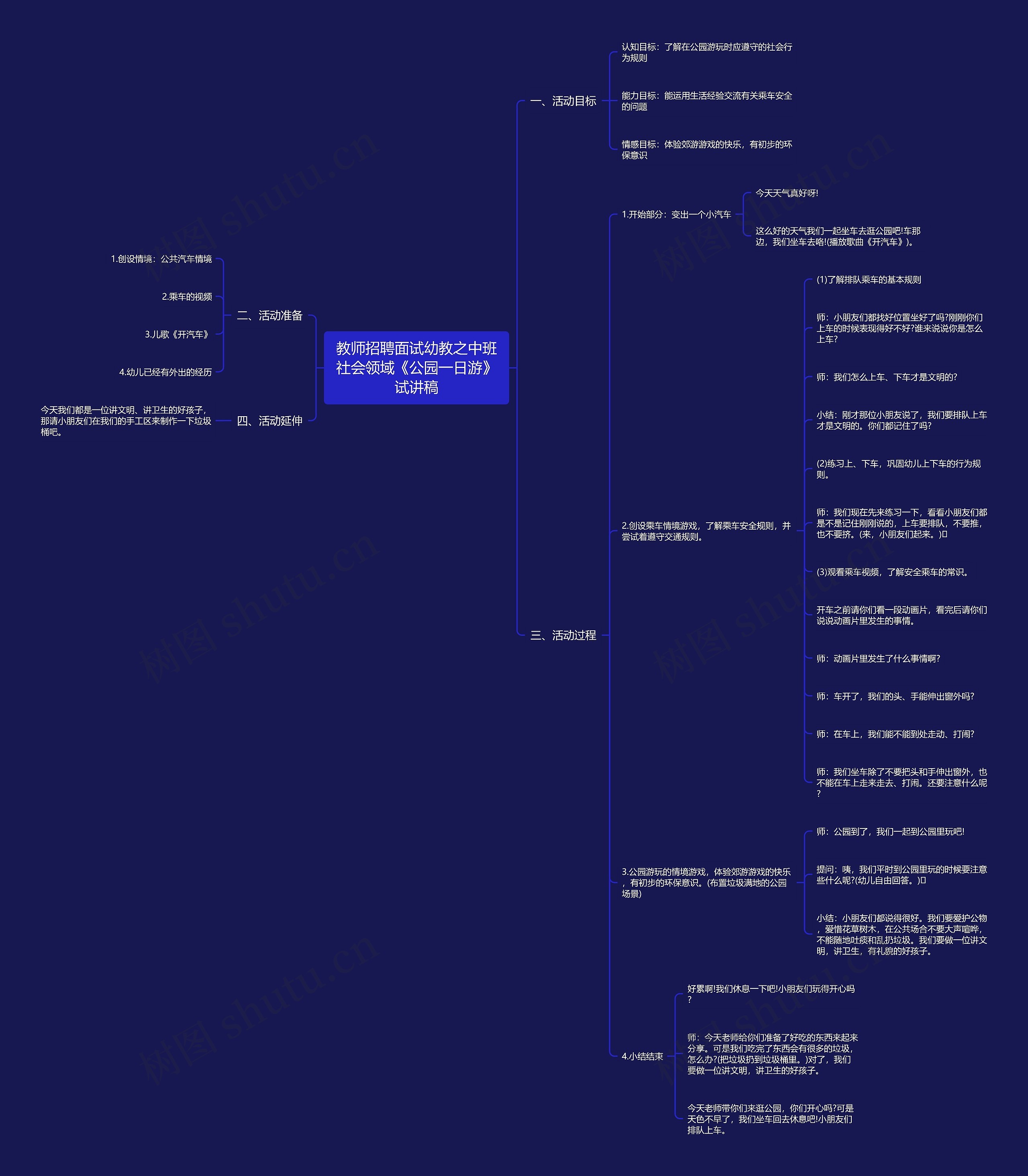 教师招聘面试幼教之中班社会领域《公园一日游》试讲稿思维导图